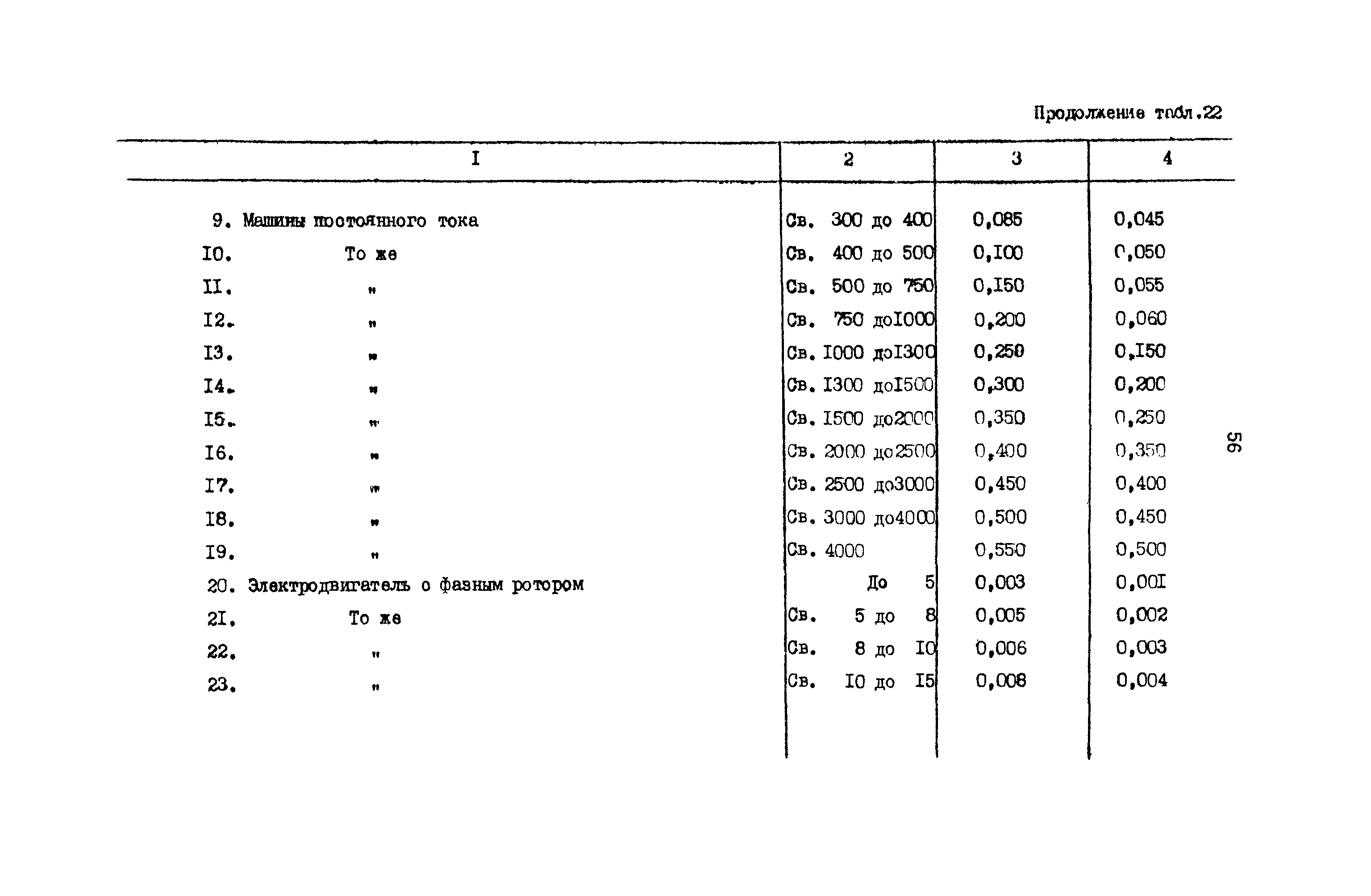 РД 31.08.01-88