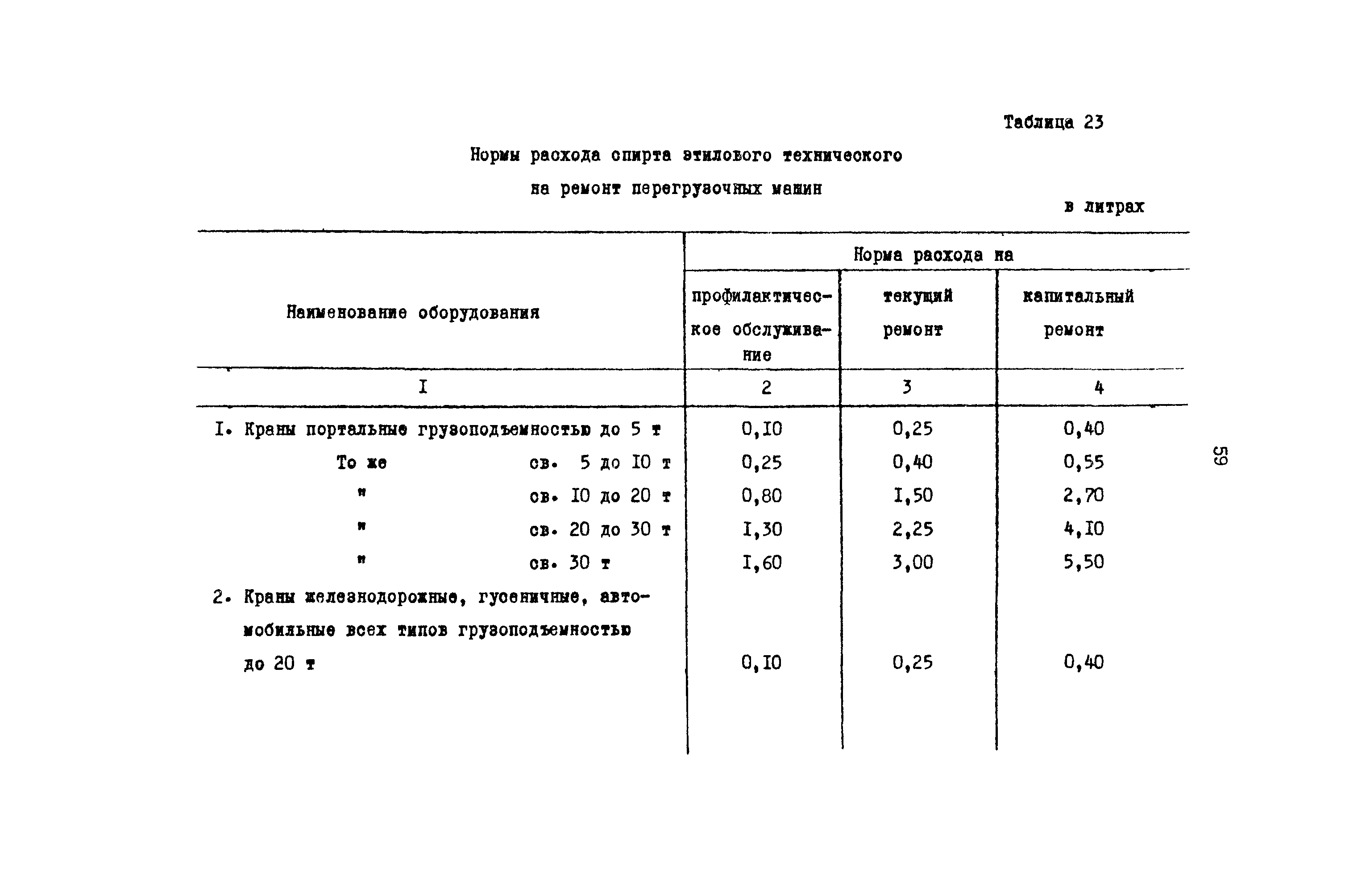 РД 31.08.01-88