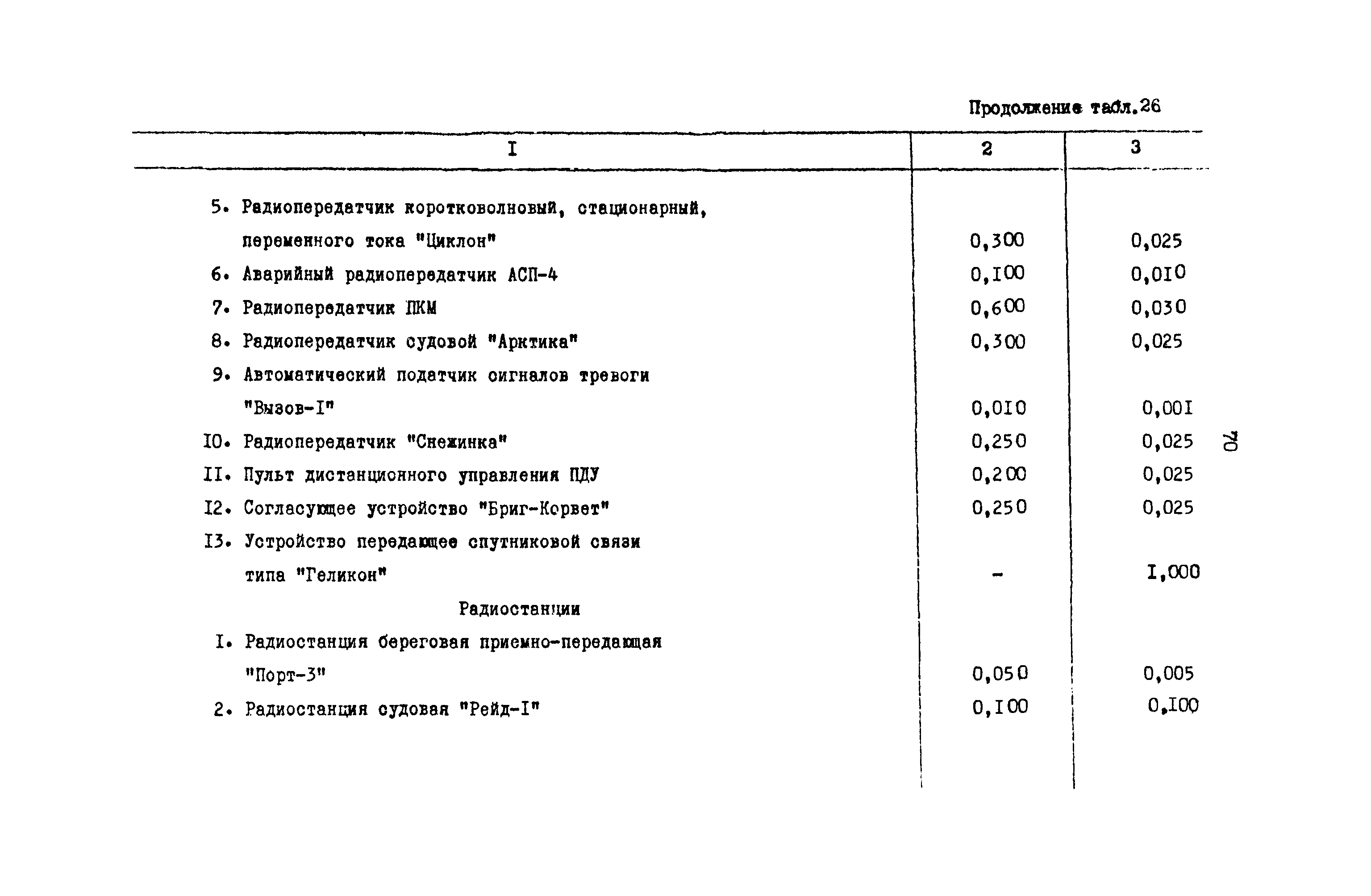 РД 31.08.01-88