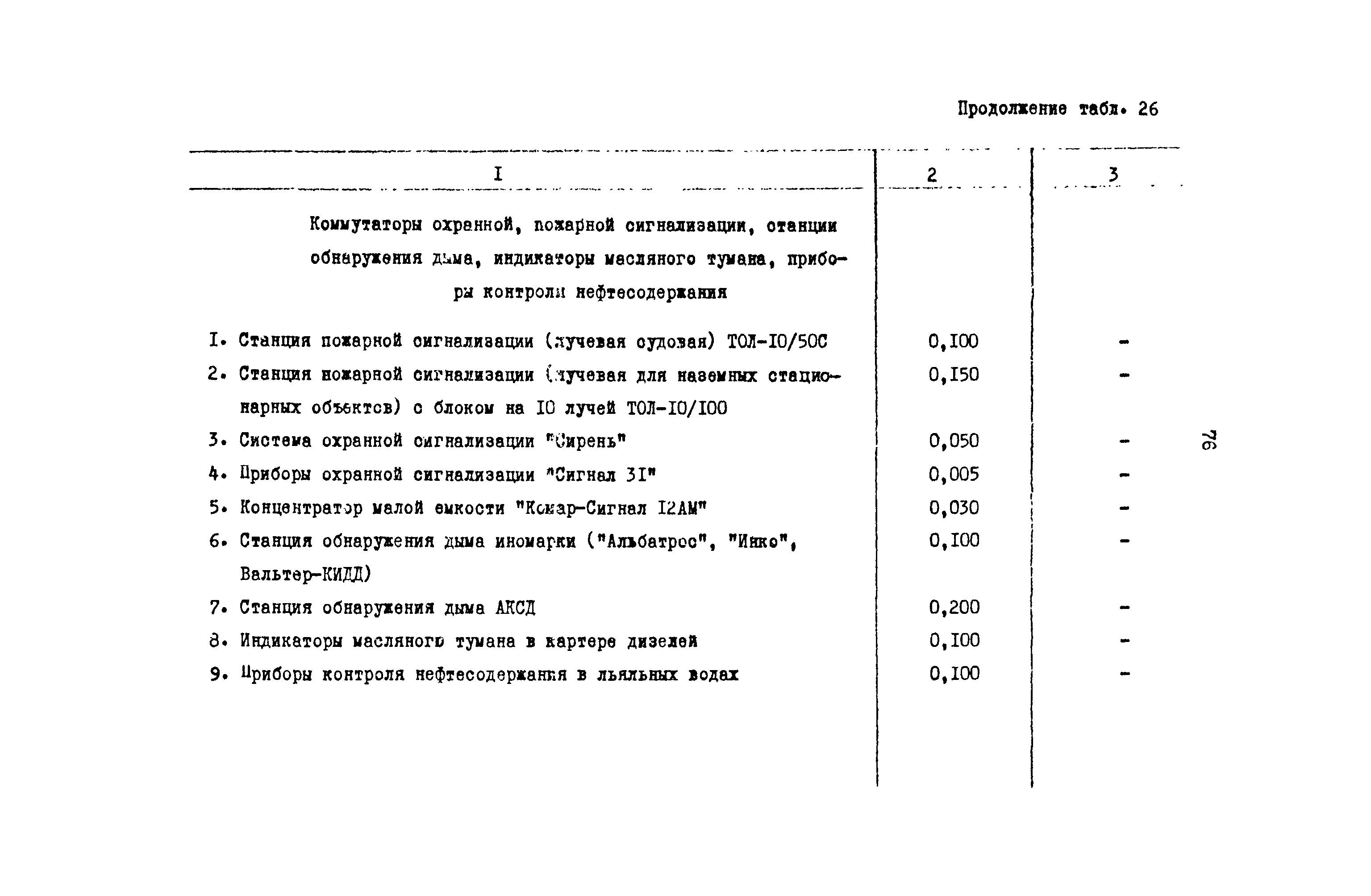 РД 31.08.01-88