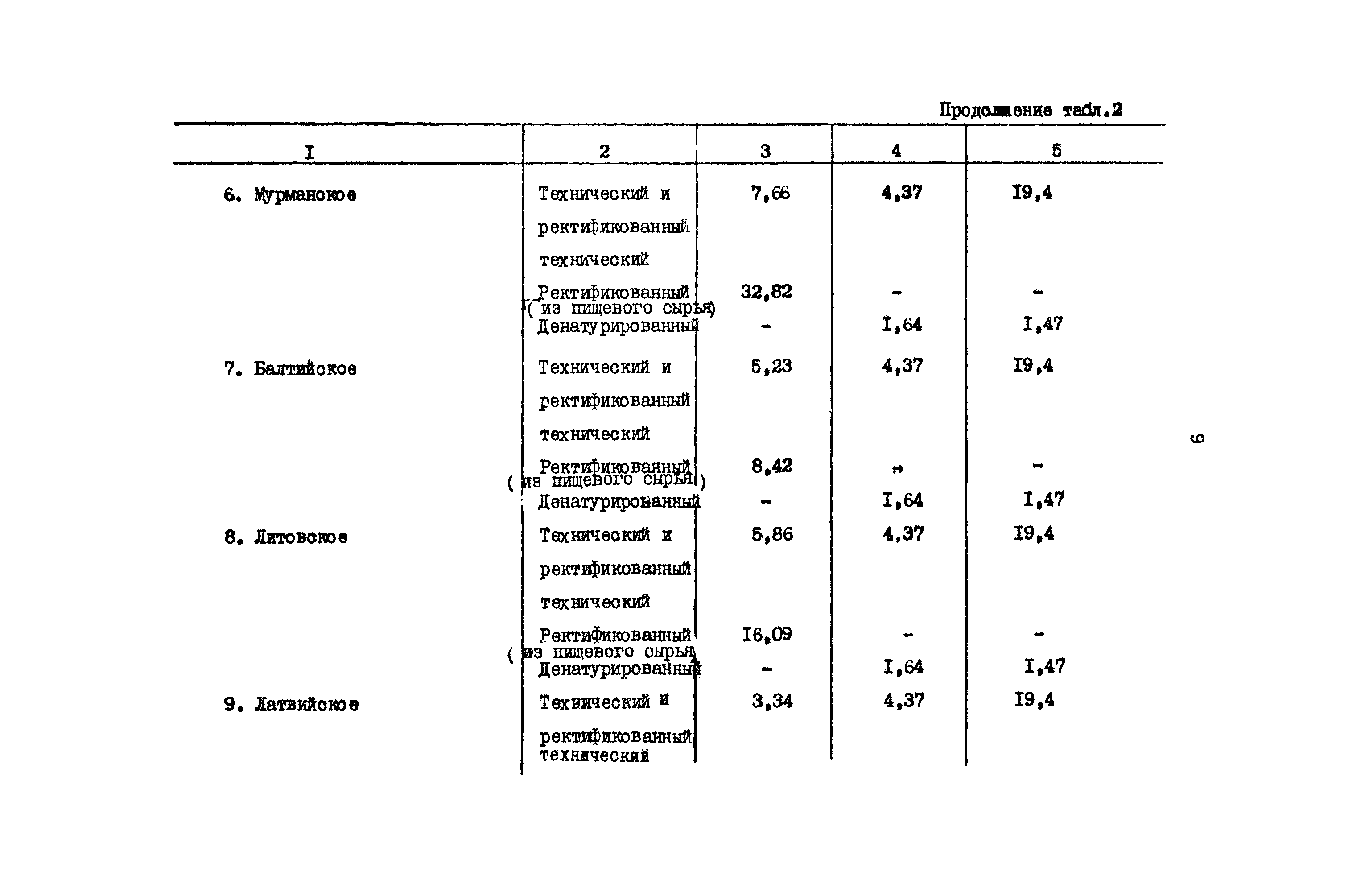 РД 31.08.01-88