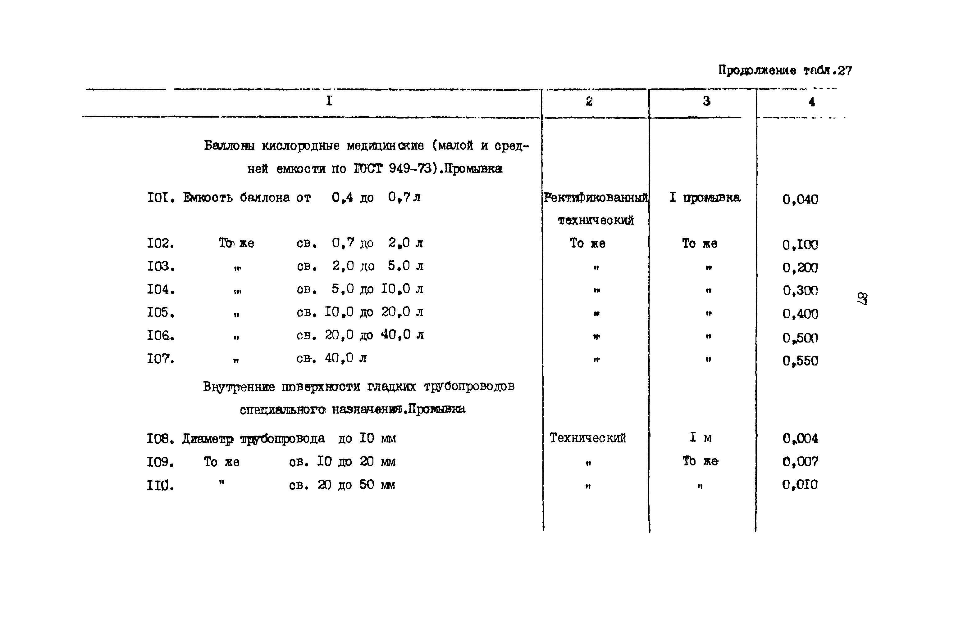 РД 31.08.01-88