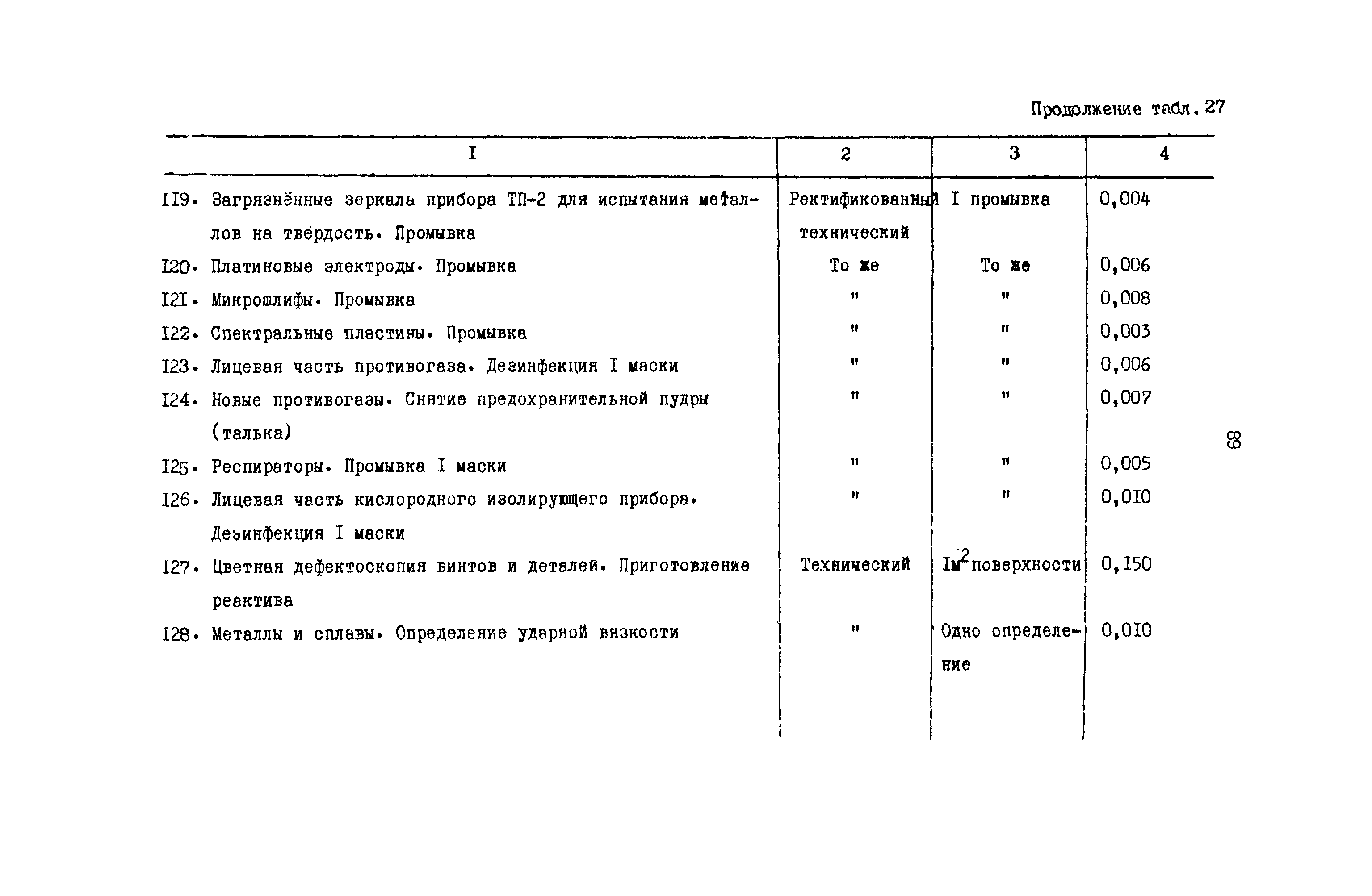 РД 31.08.01-88