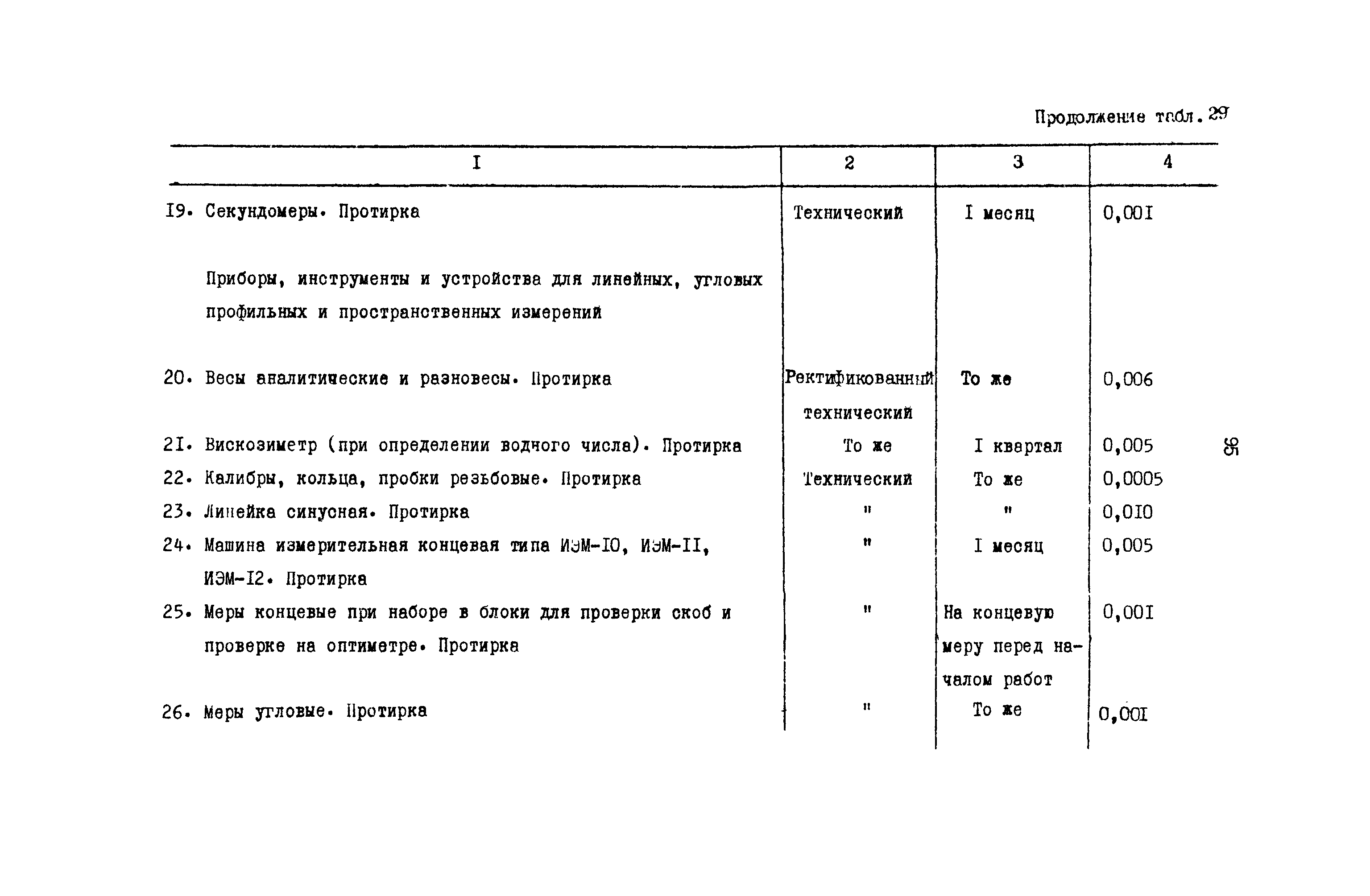 РД 31.08.01-88