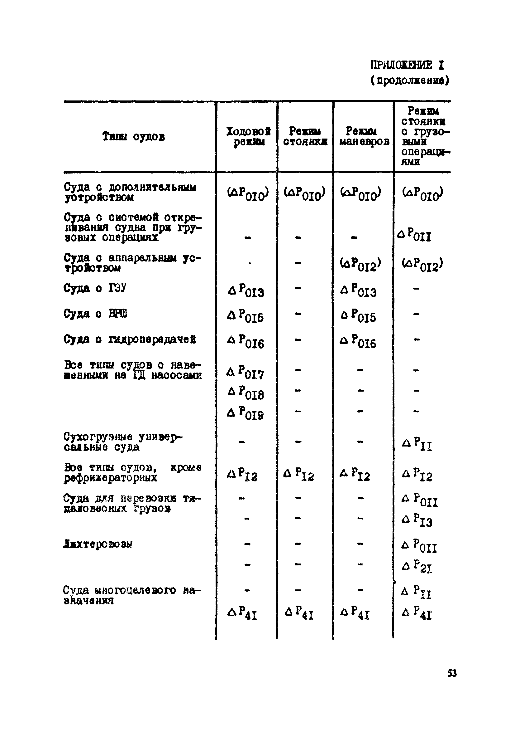 РД 31.03.41-90