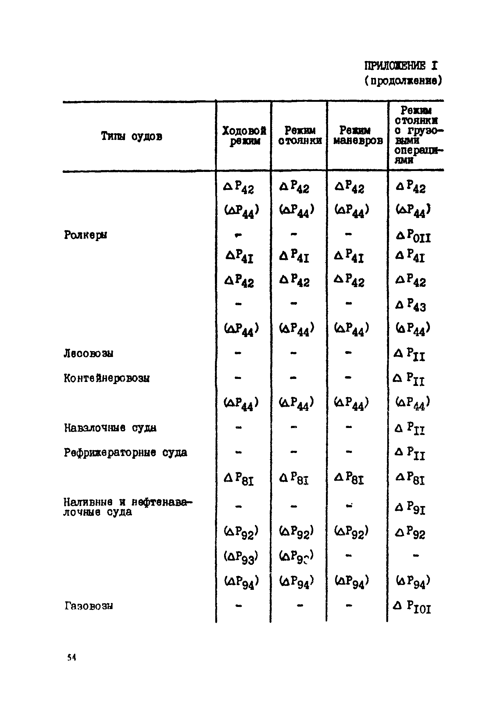 РД 31.03.41-90