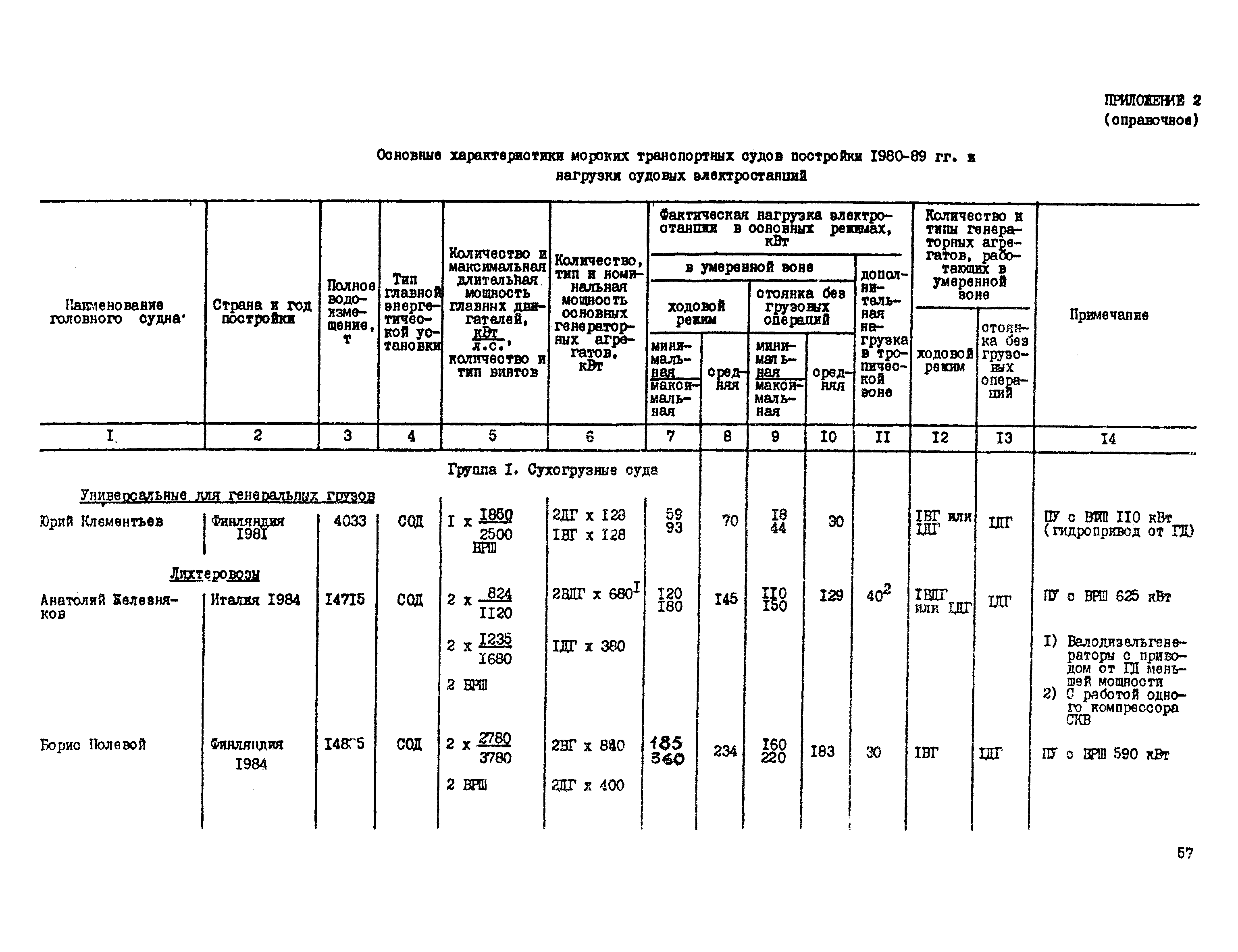 РД 31.03.41-90