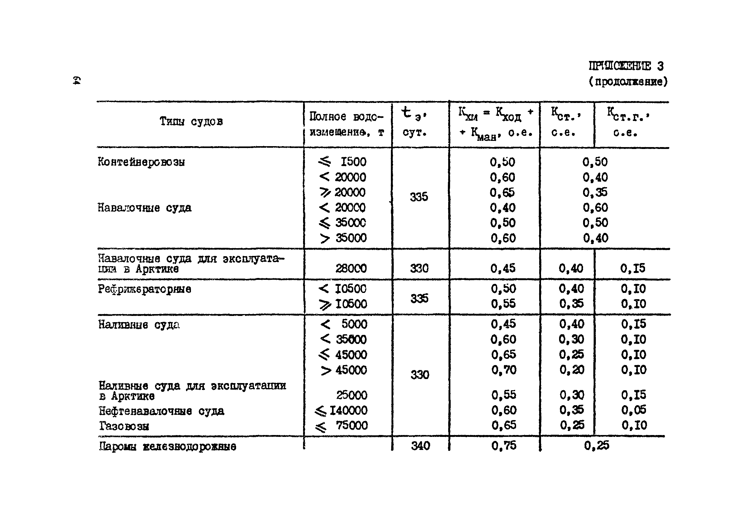 РД 31.03.41-90