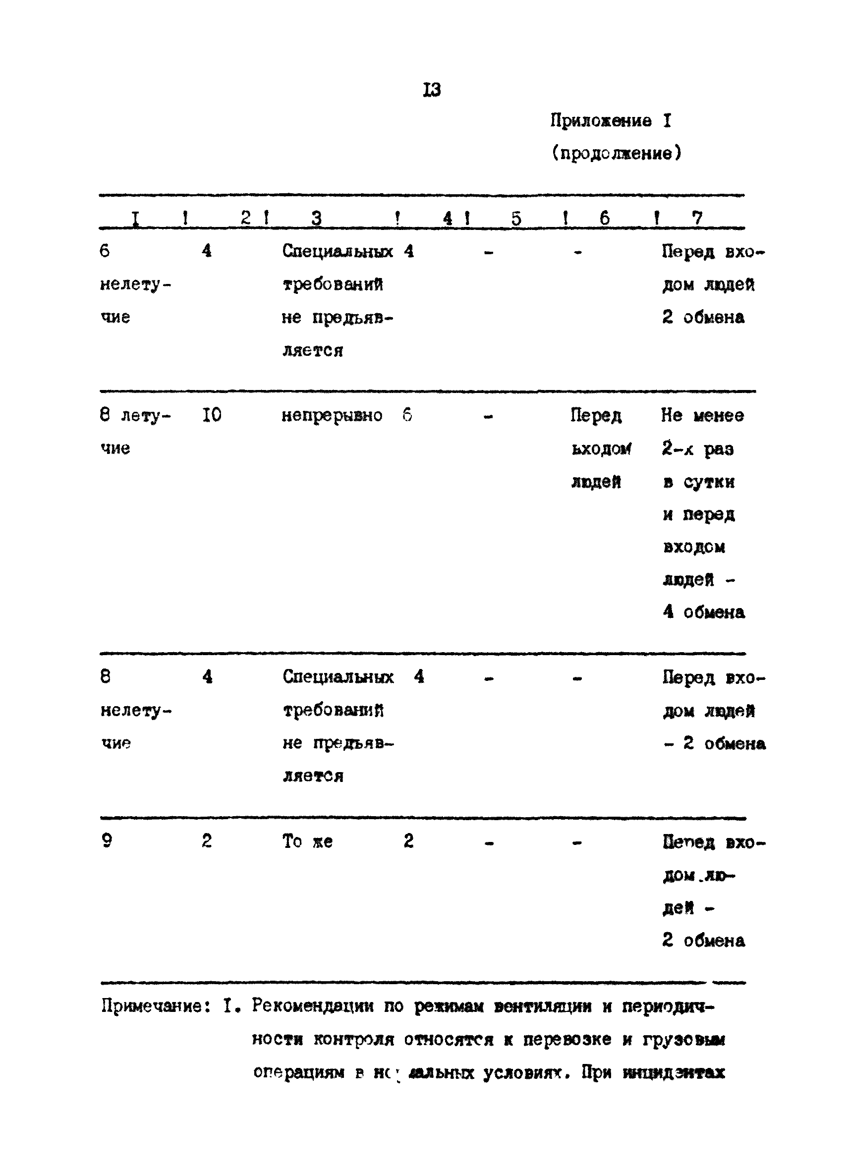 РД 31.03.35-87