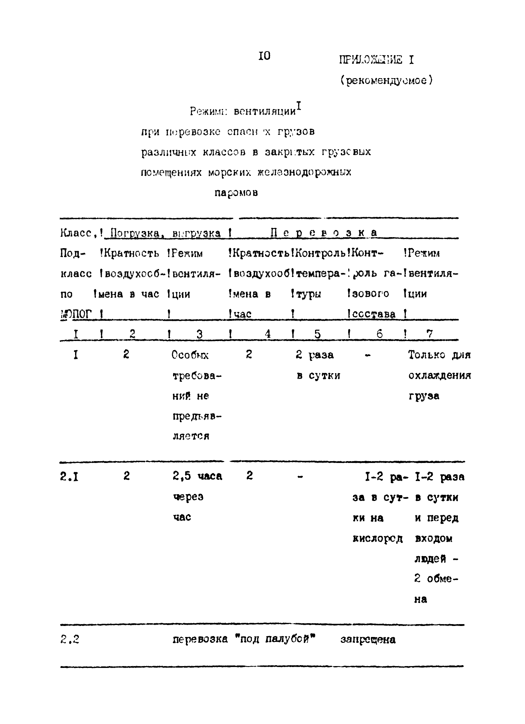 РД 31.03.35-87