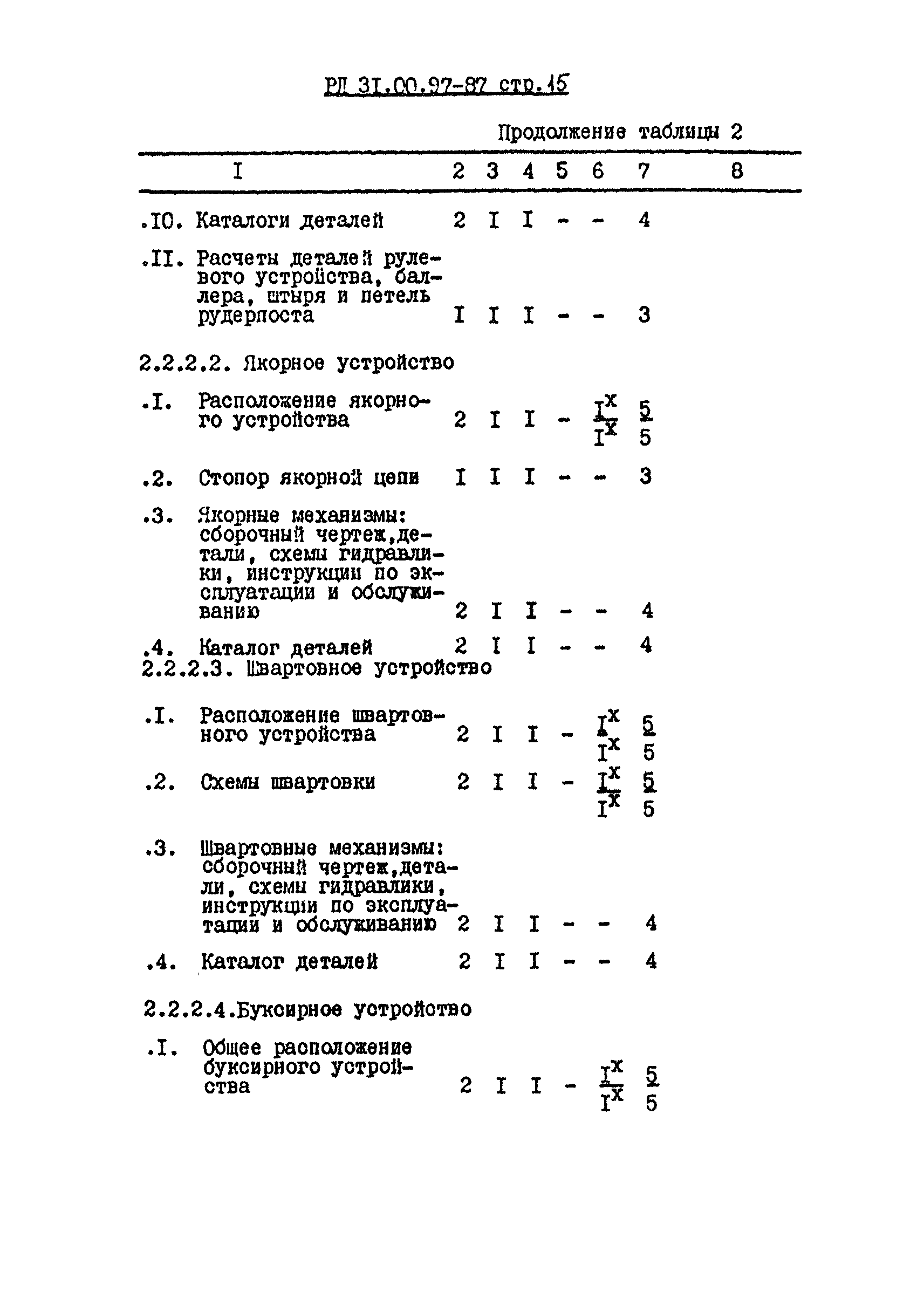 РД 31.00.97-87