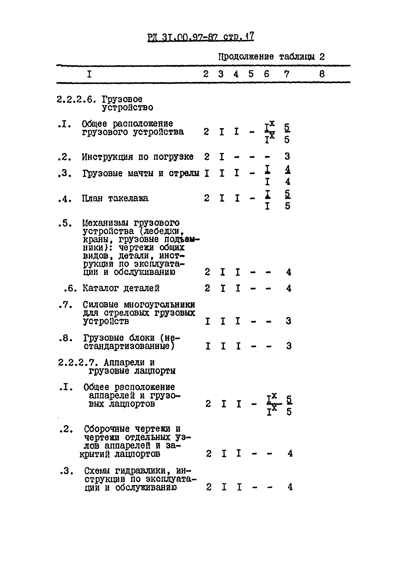 РД 31.00.97-87