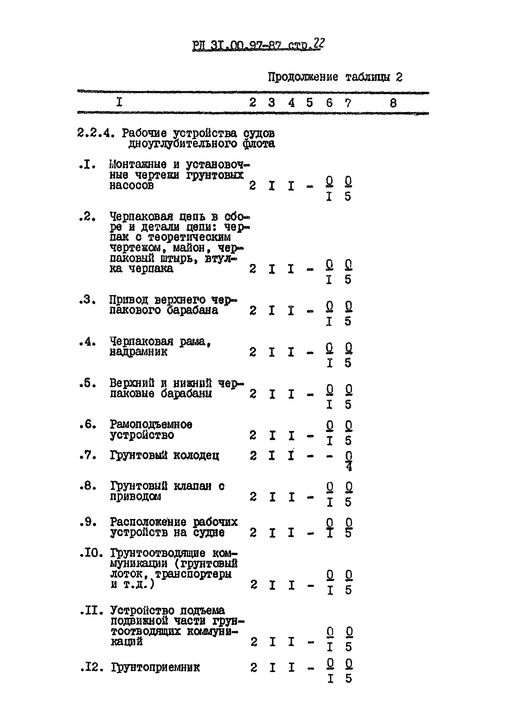 РД 31.00.97-87