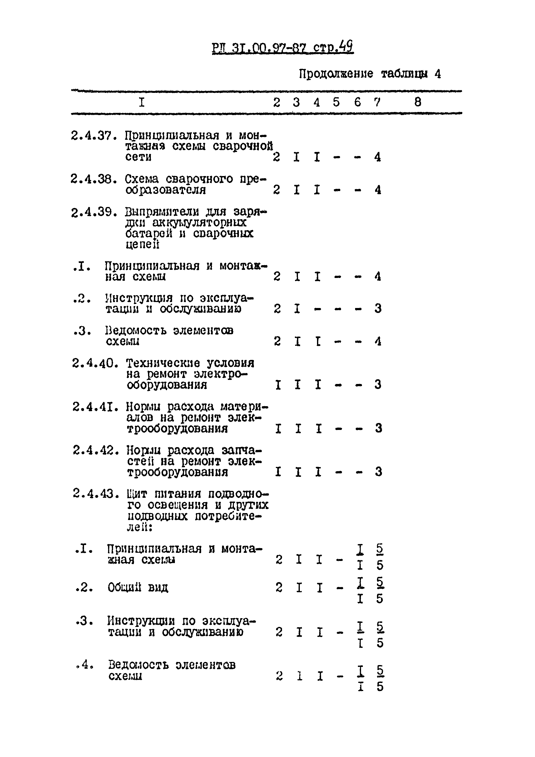 РД 31.00.97-87