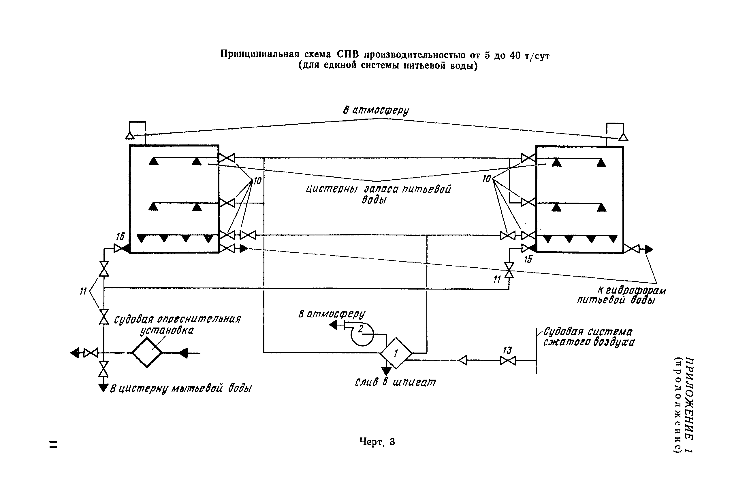 РД 31.00.89-86