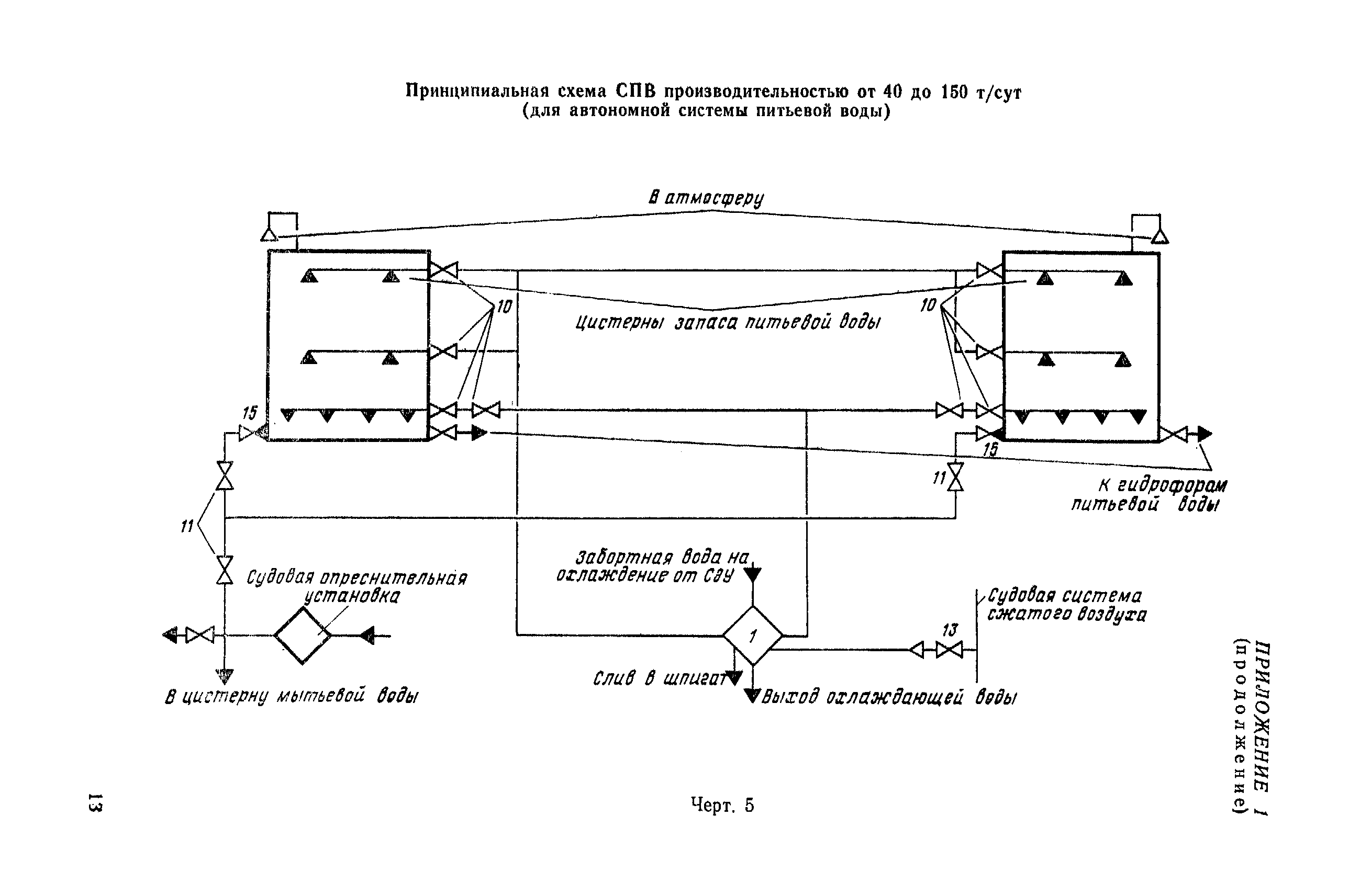 РД 31.00.89-86