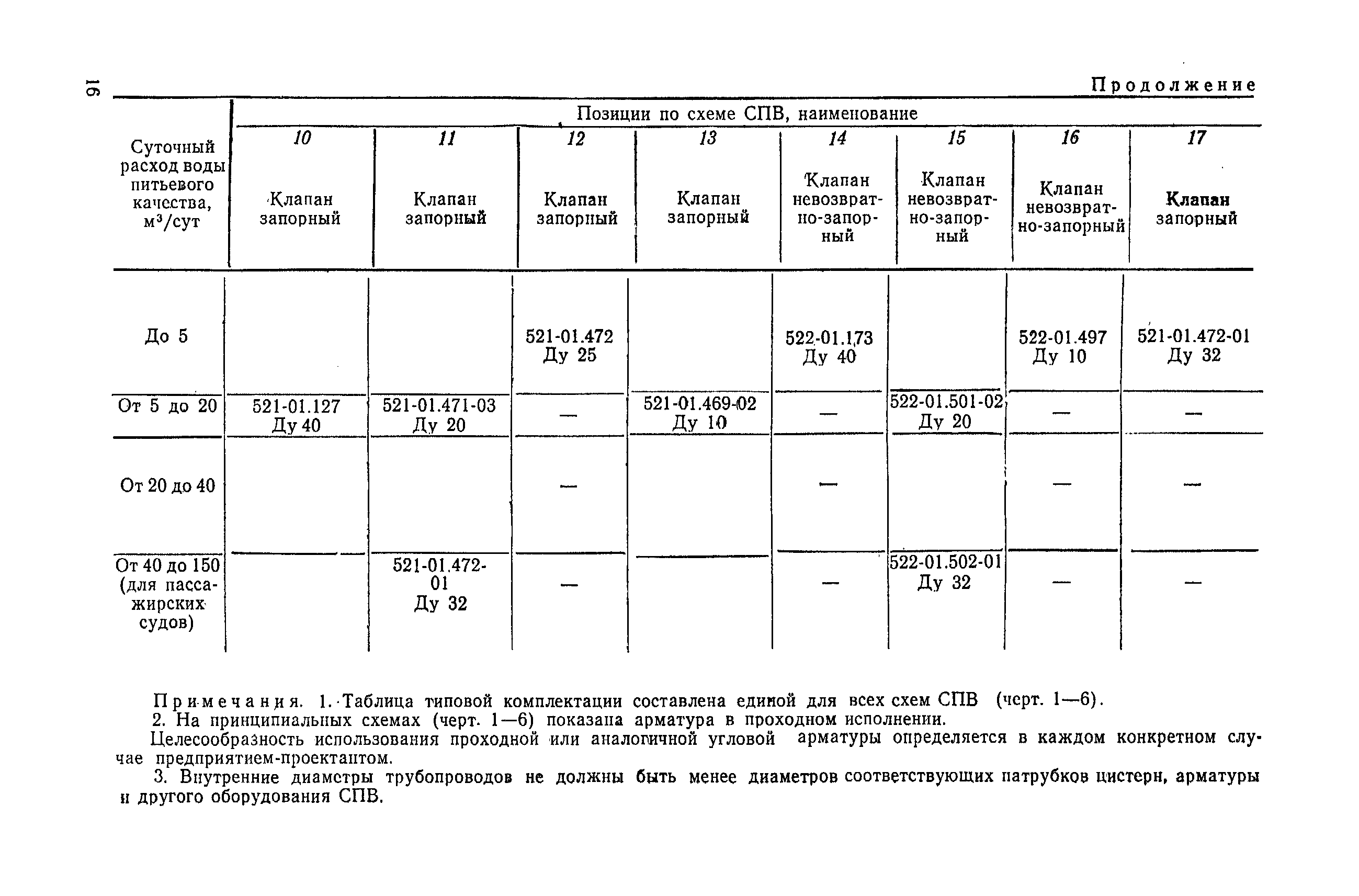 РД 31.00.89-86