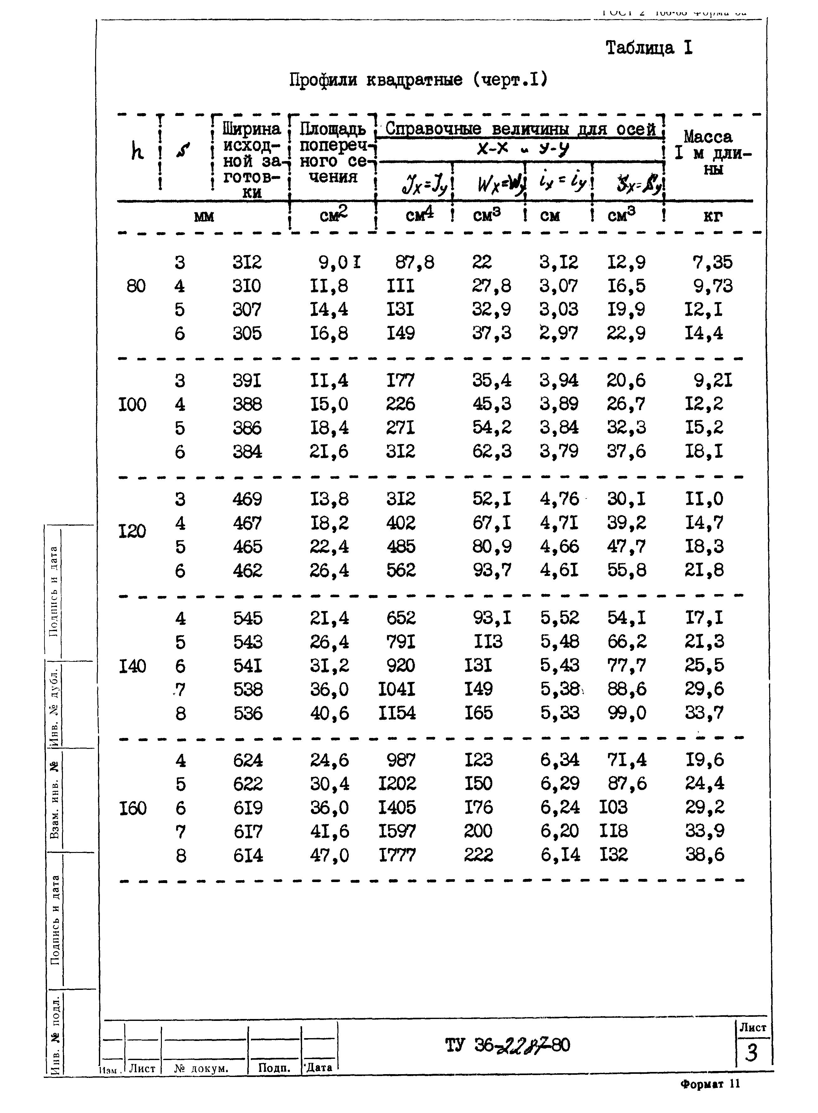 ТУ 36-2287-80