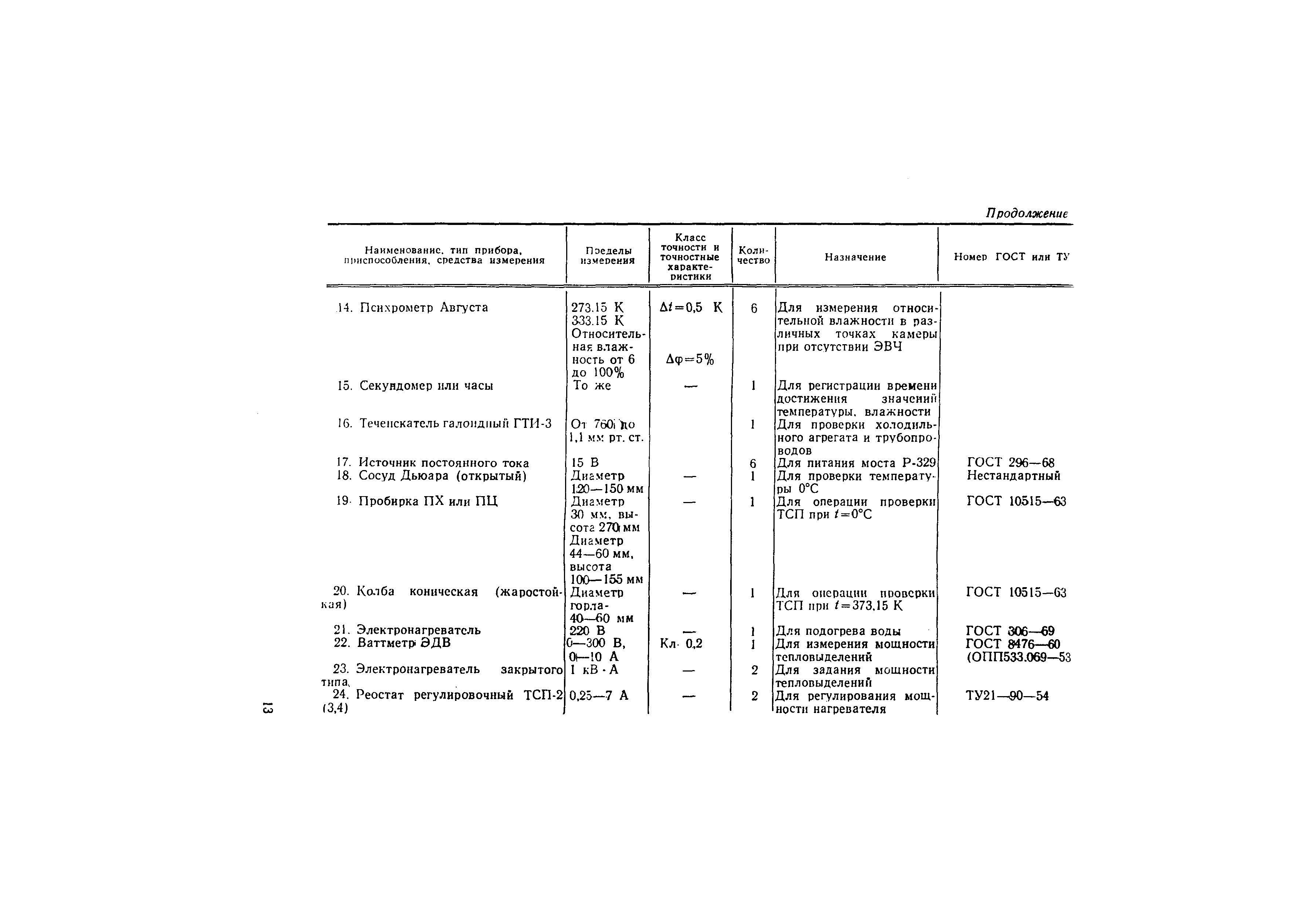 МИ 24-74