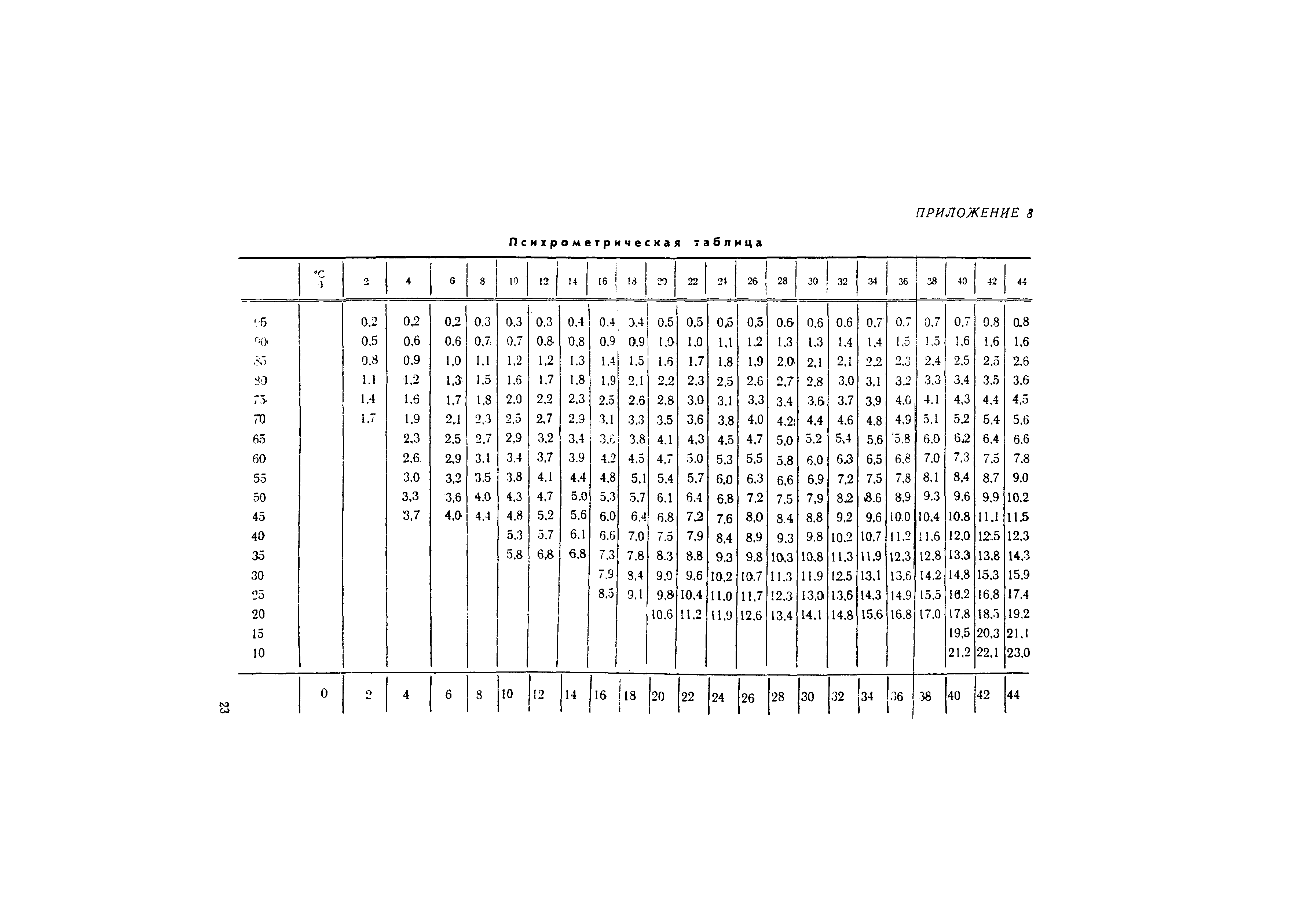 МИ 24-74