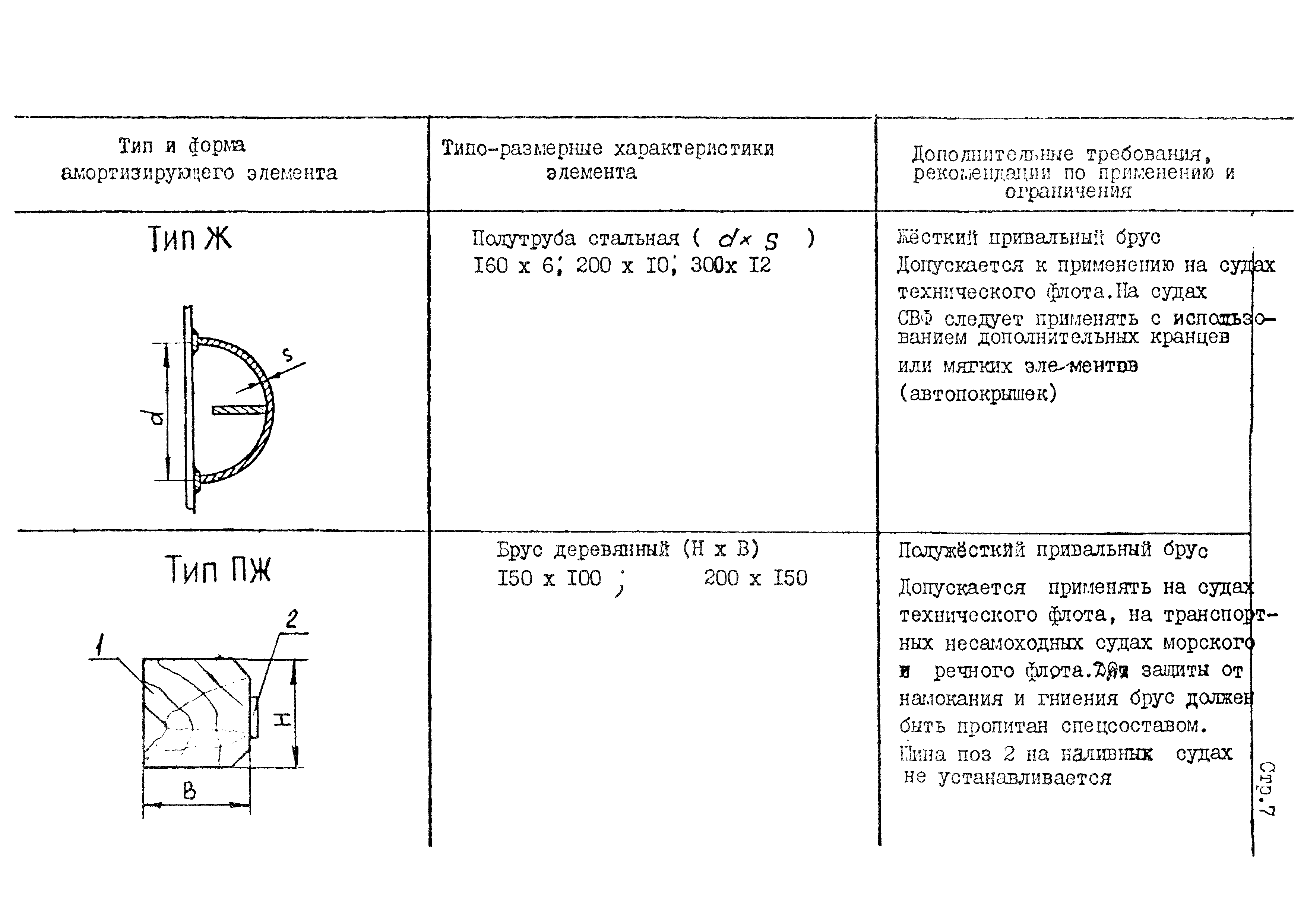 РД 31.00.84-84