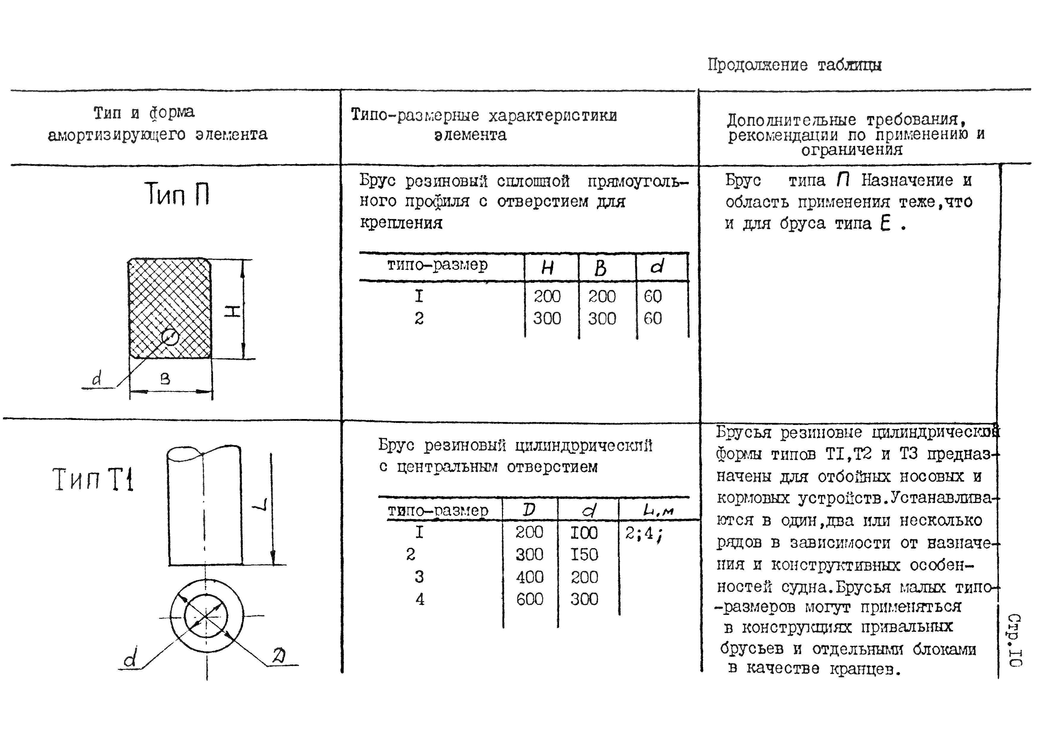 РД 31.00.84-84