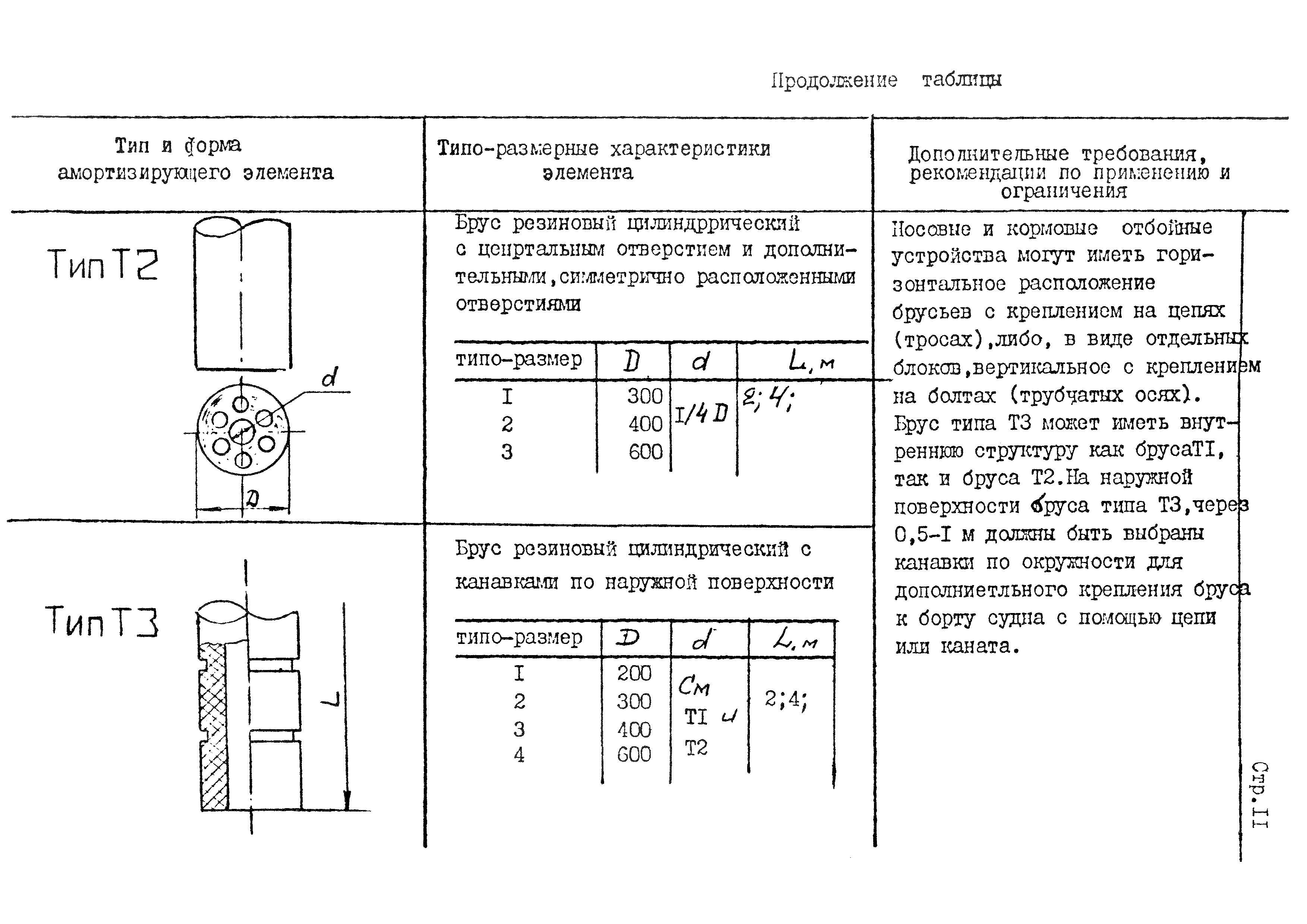 РД 31.00.84-84