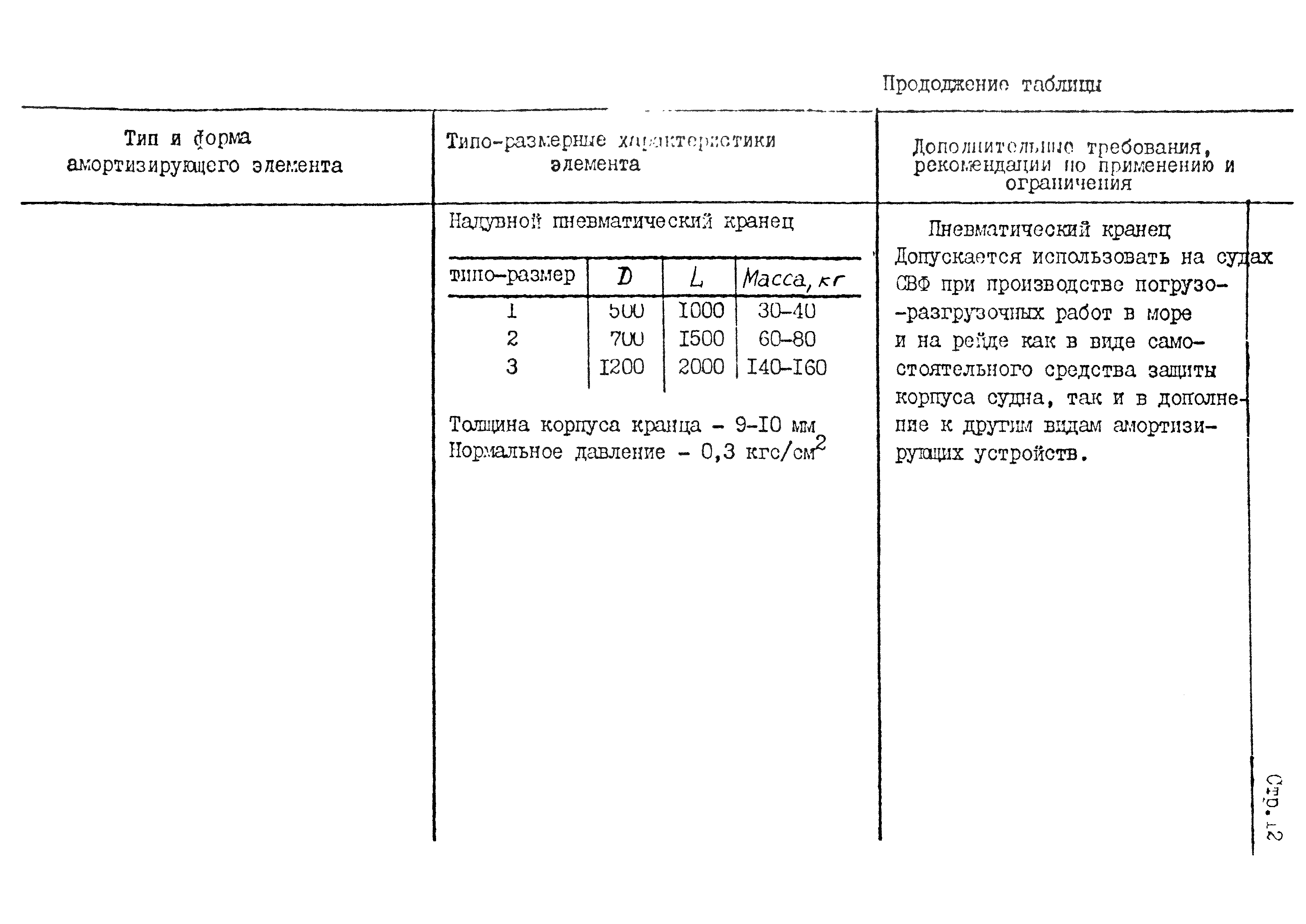 РД 31.00.84-84