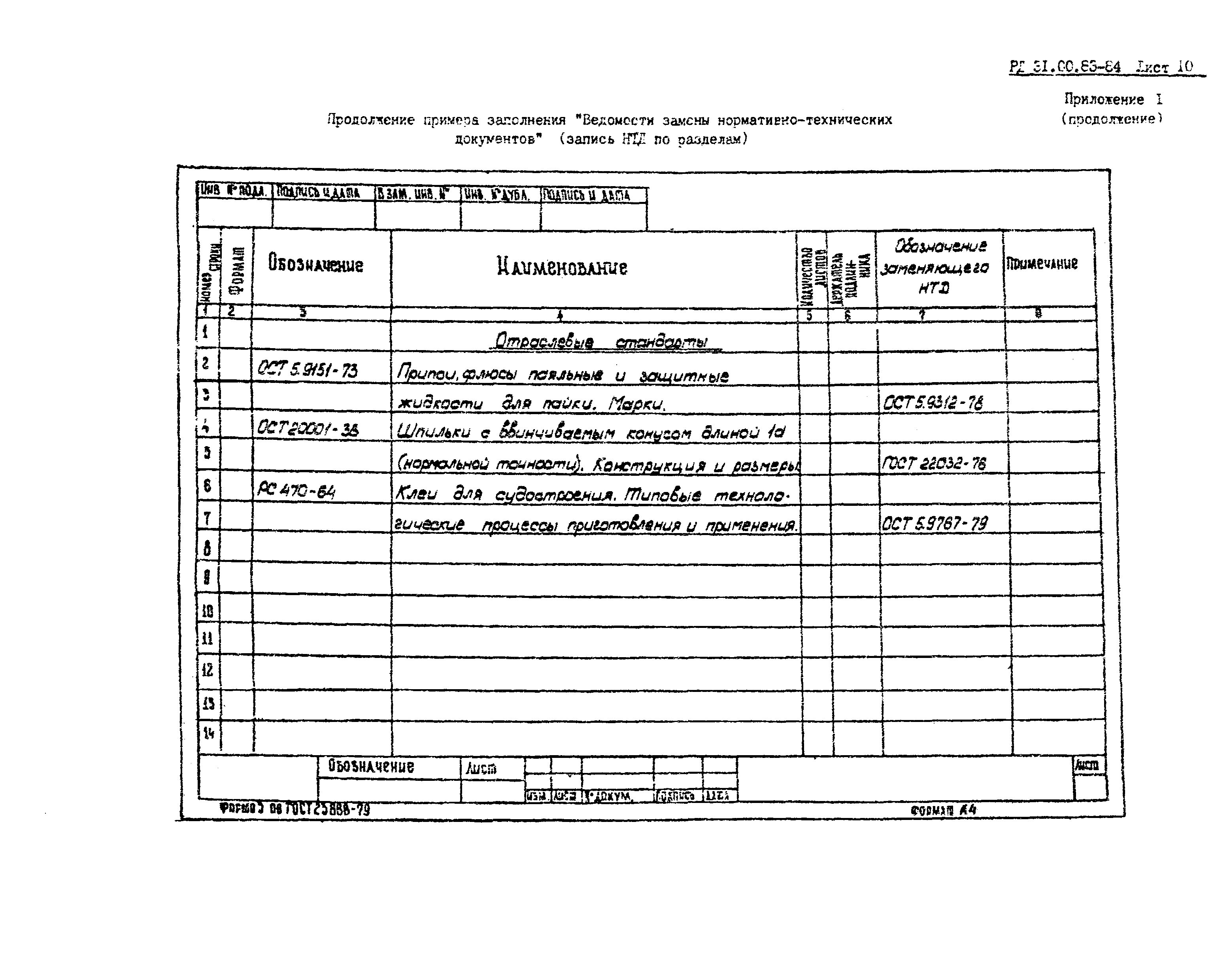 РД 31.00.83-84