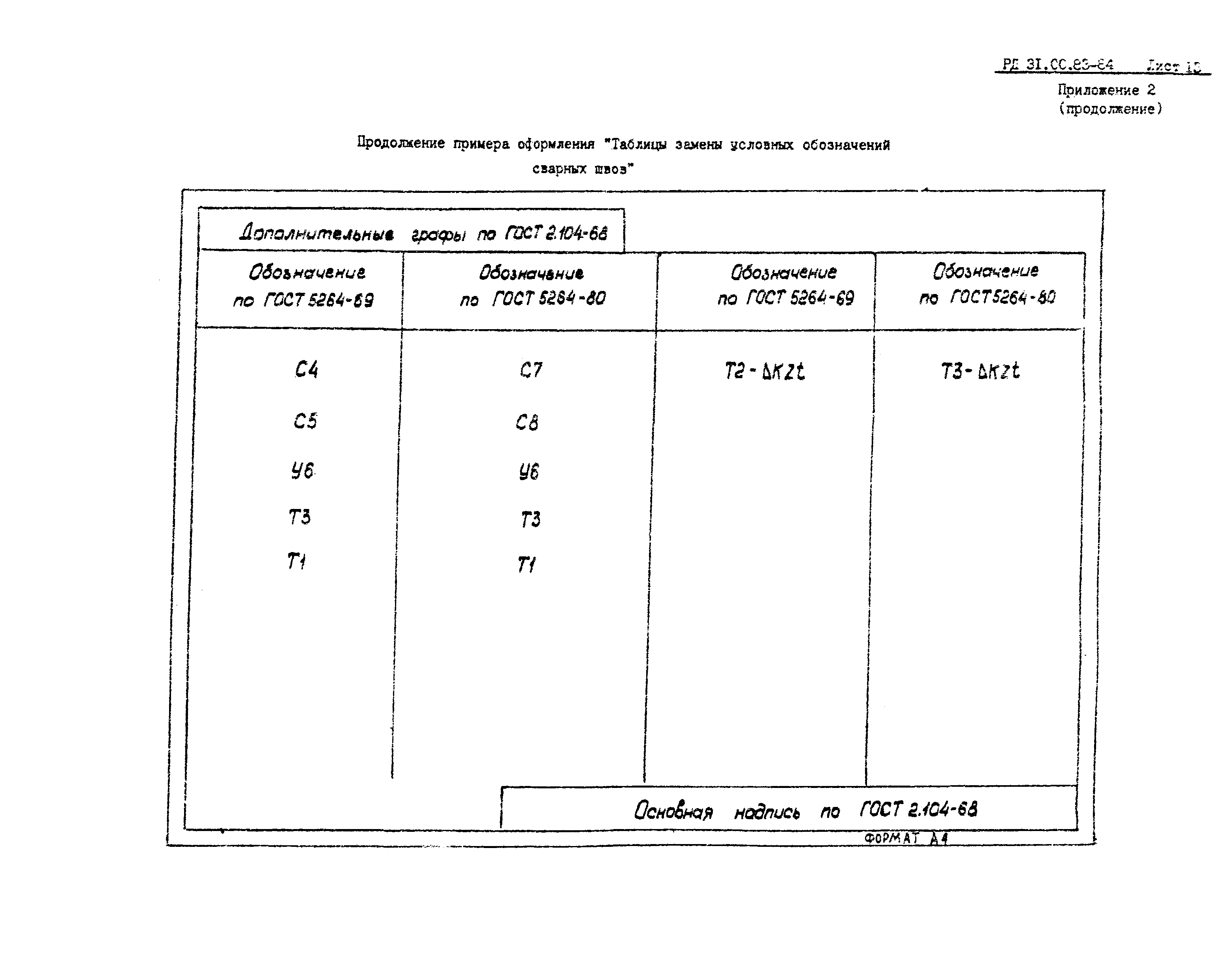 РД 31.00.83-84