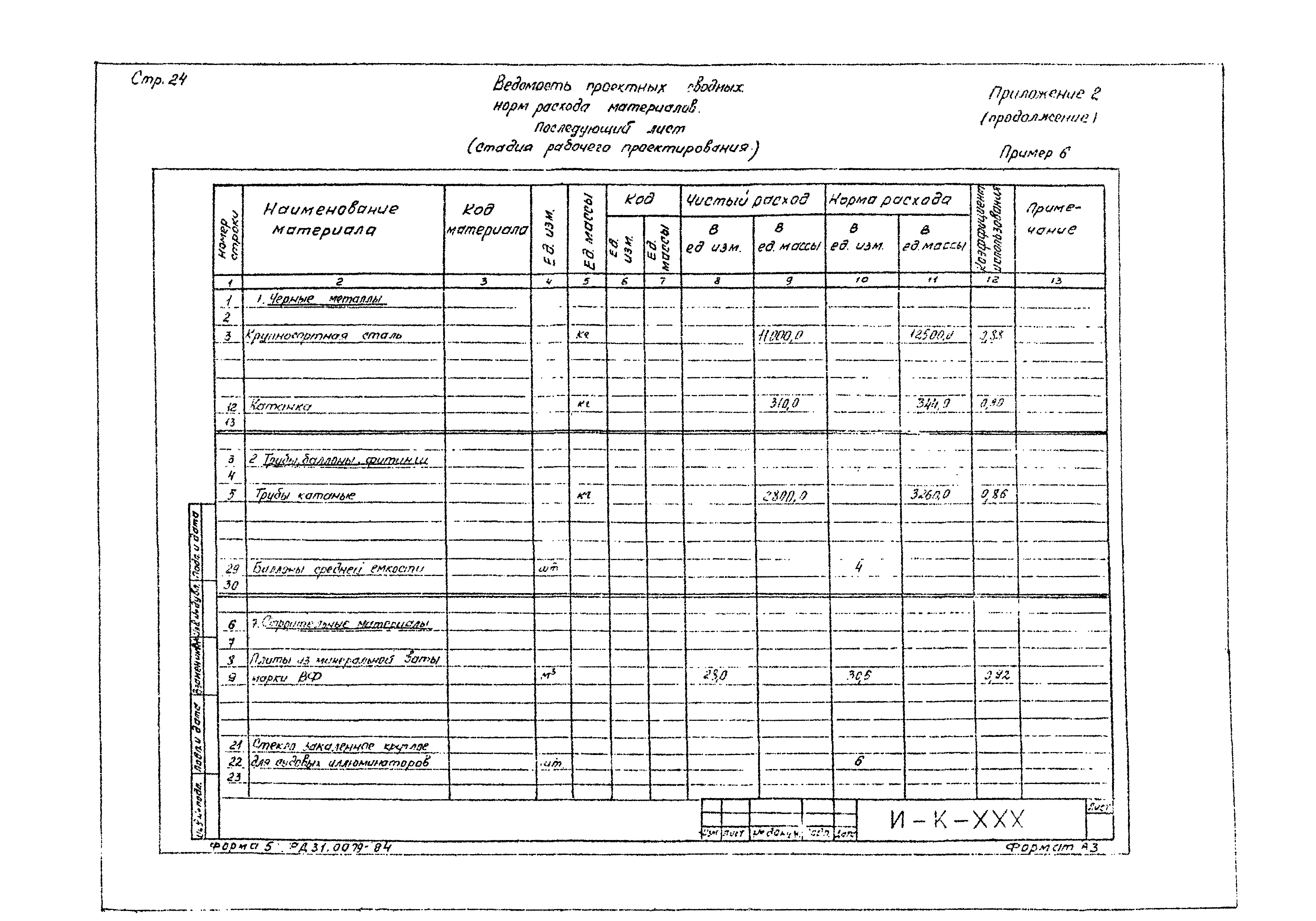 РД 31.00.79-84