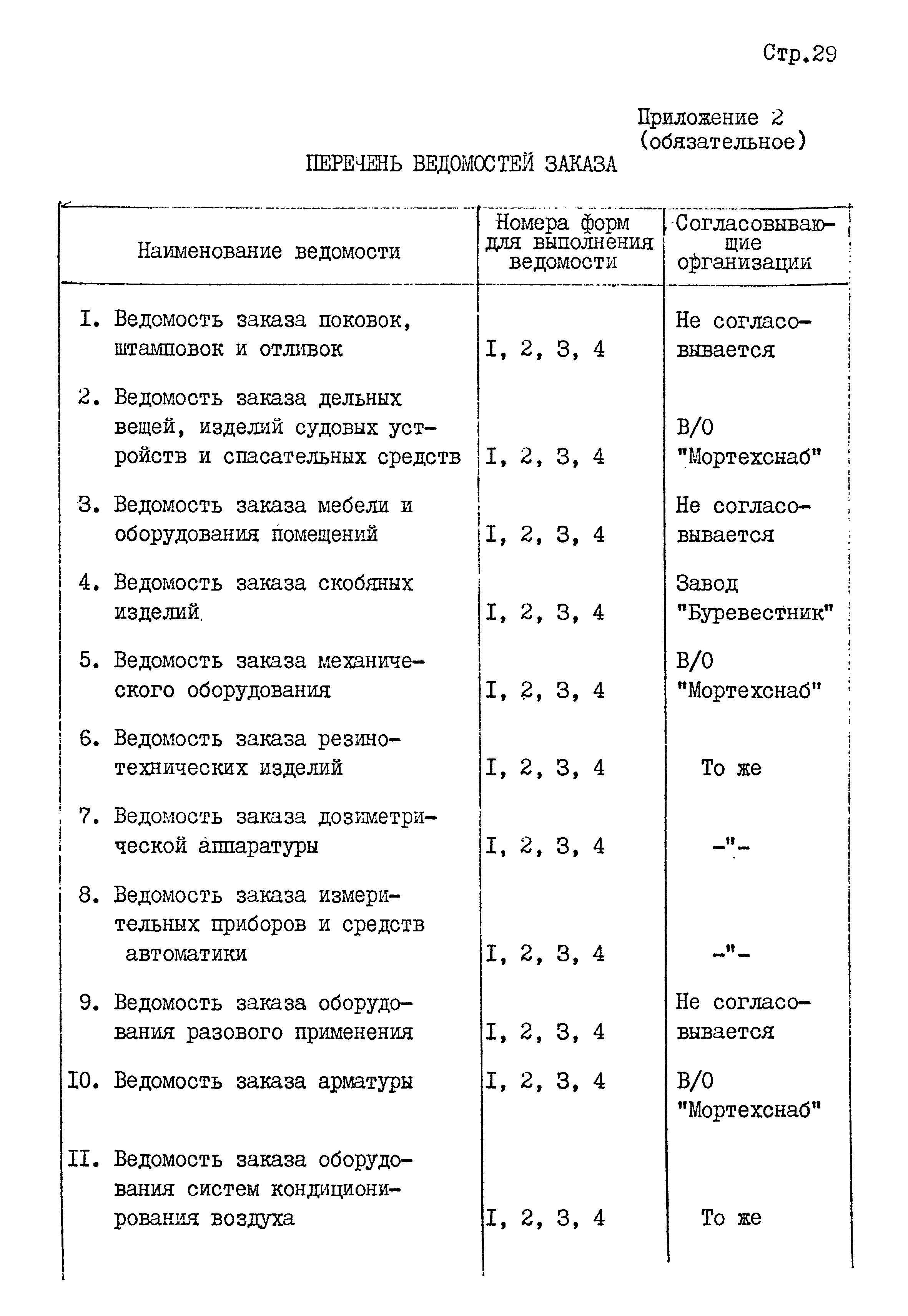 РД 31.00.67-83