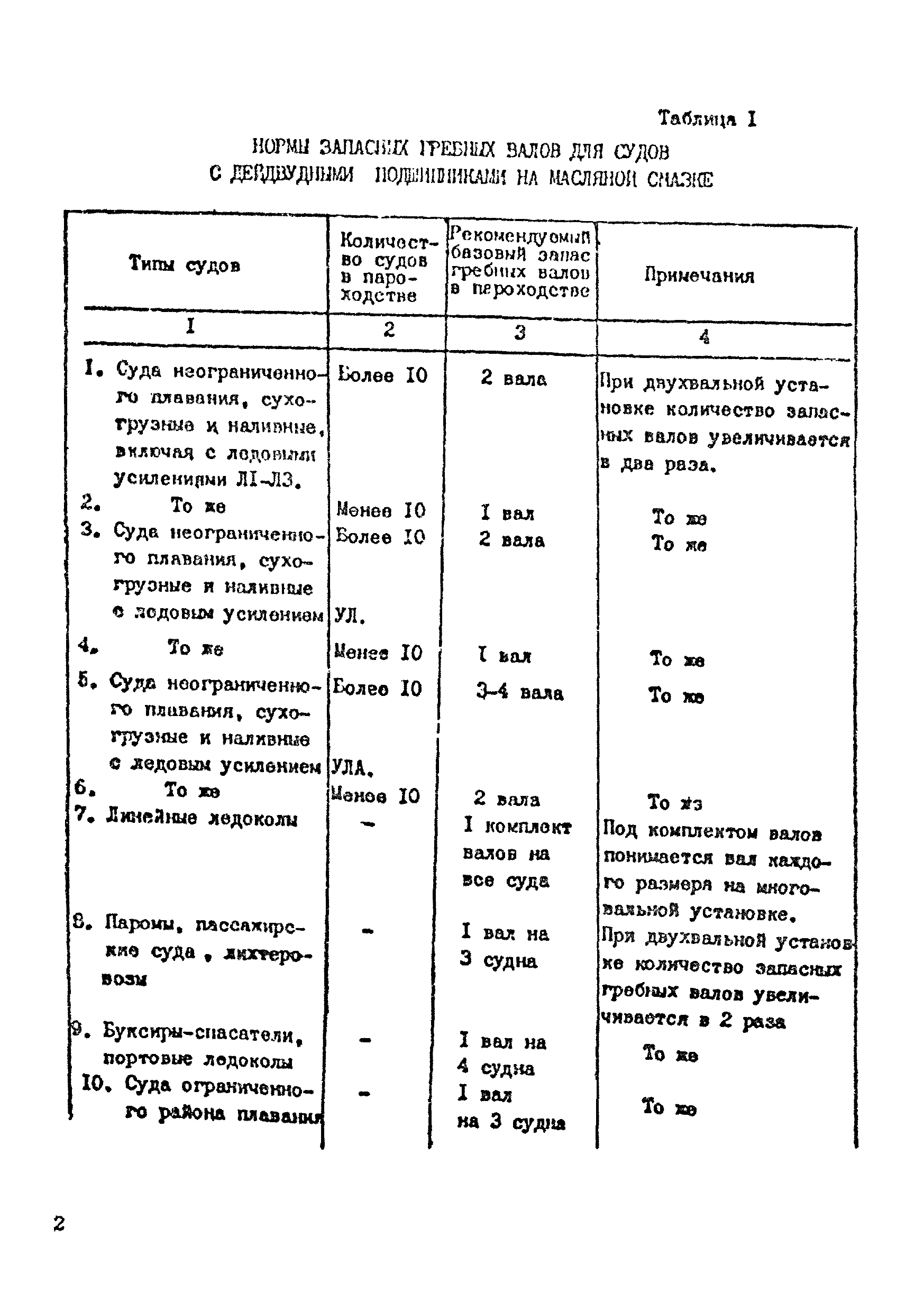 РД 31.00.46-86