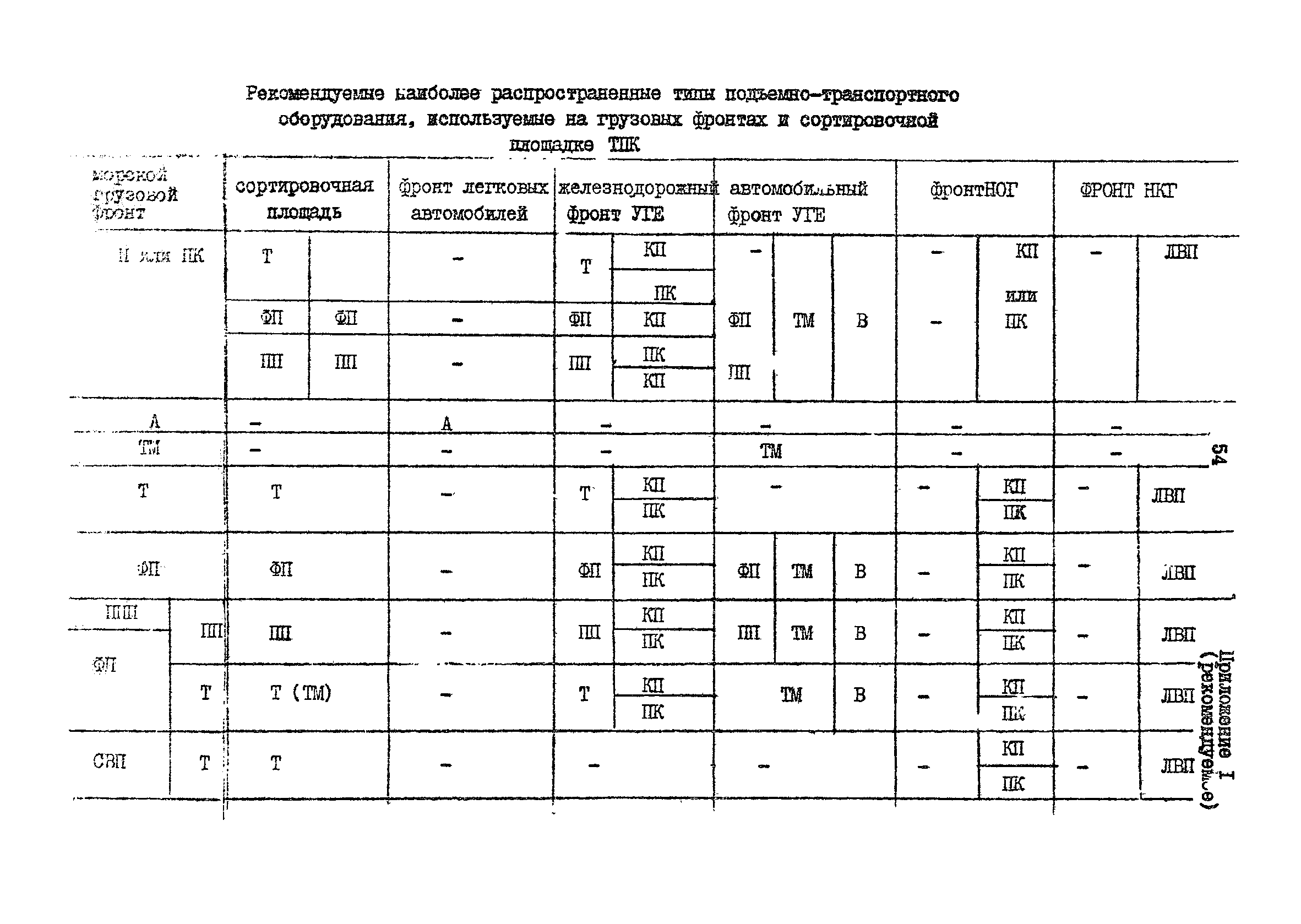 РД 31.41.19-86