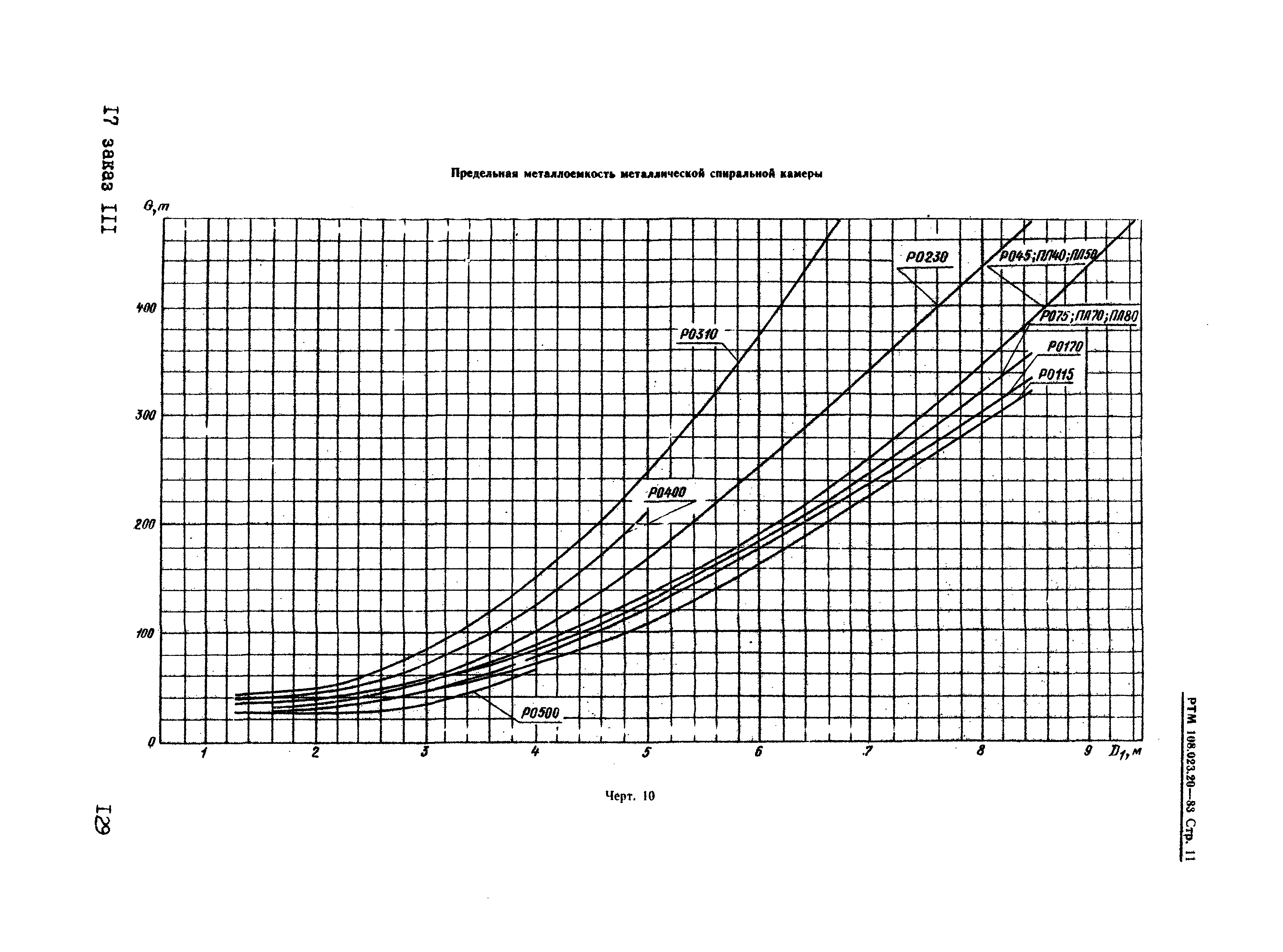 РТМ 108.023.20-83