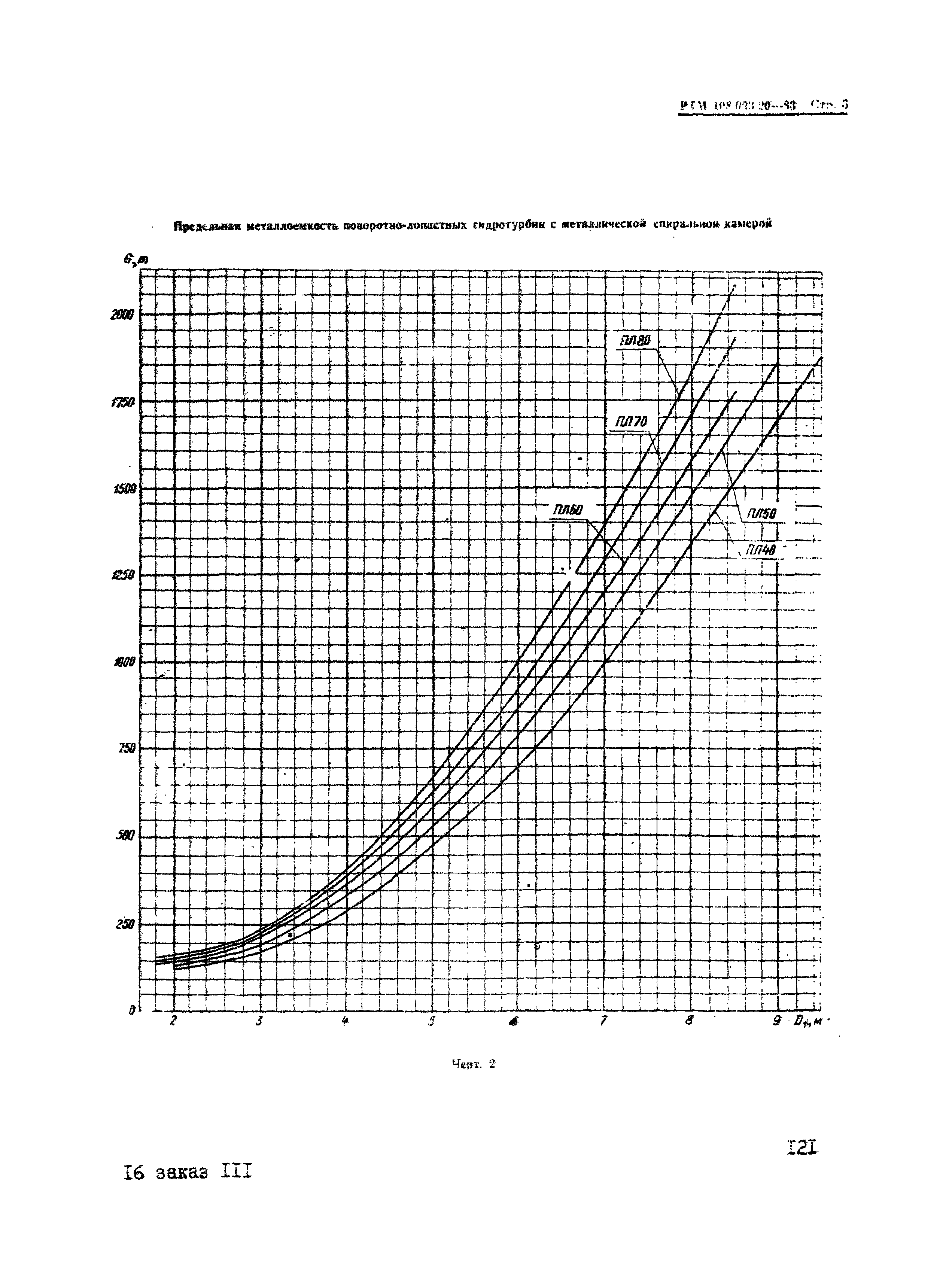 РТМ 108.023.20-83