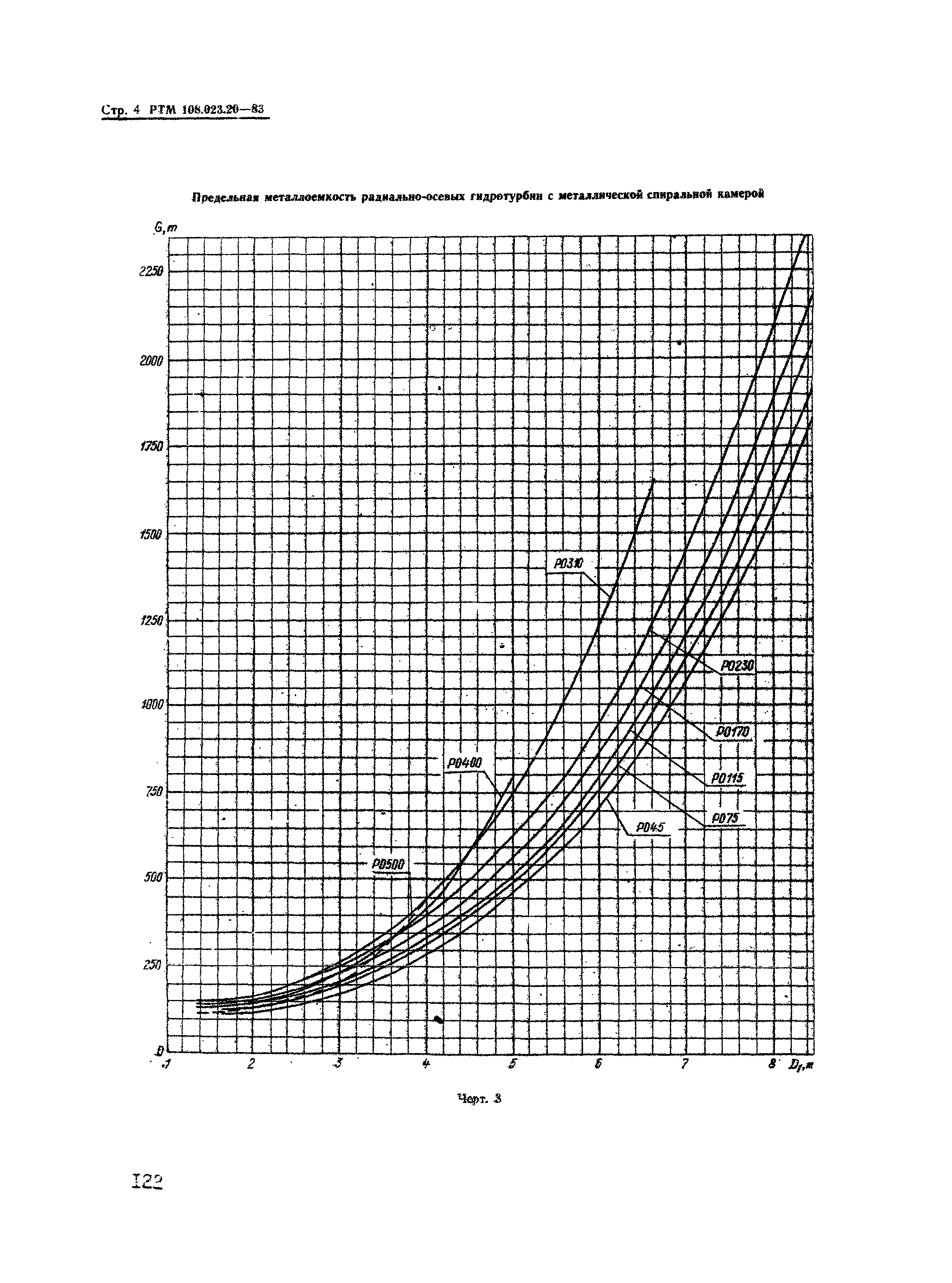 РТМ 108.023.20-83