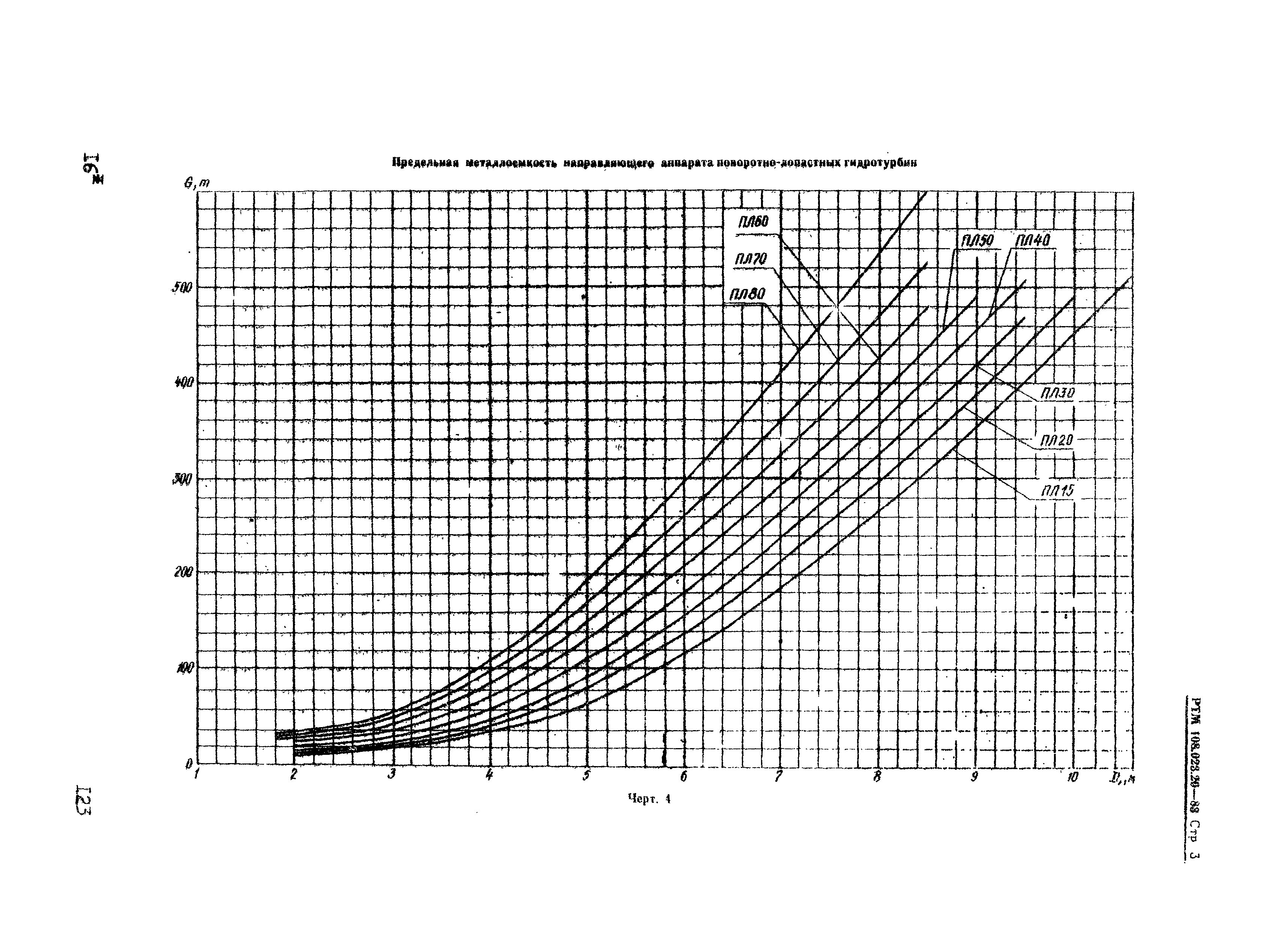 РТМ 108.023.20-83