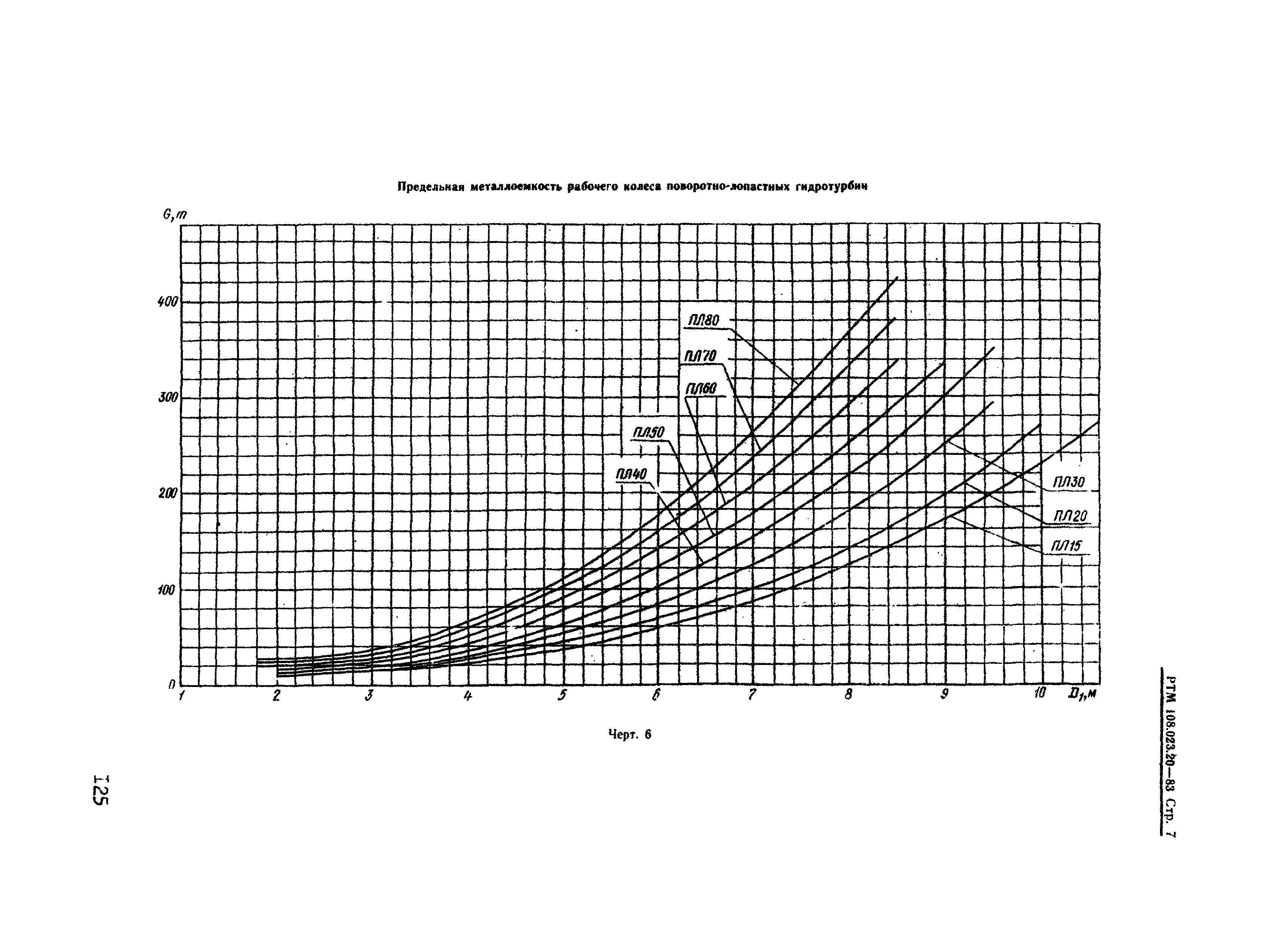 РТМ 108.023.20-83