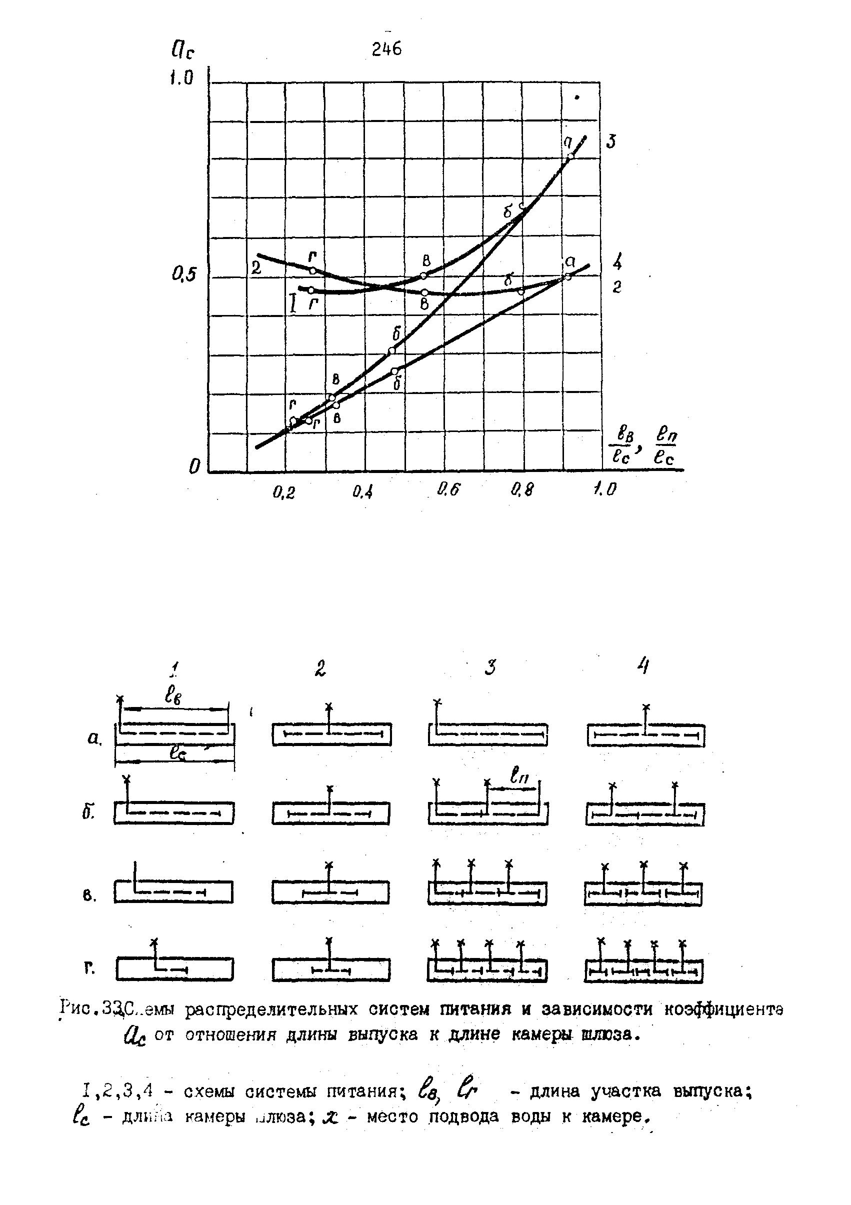 П 864-88