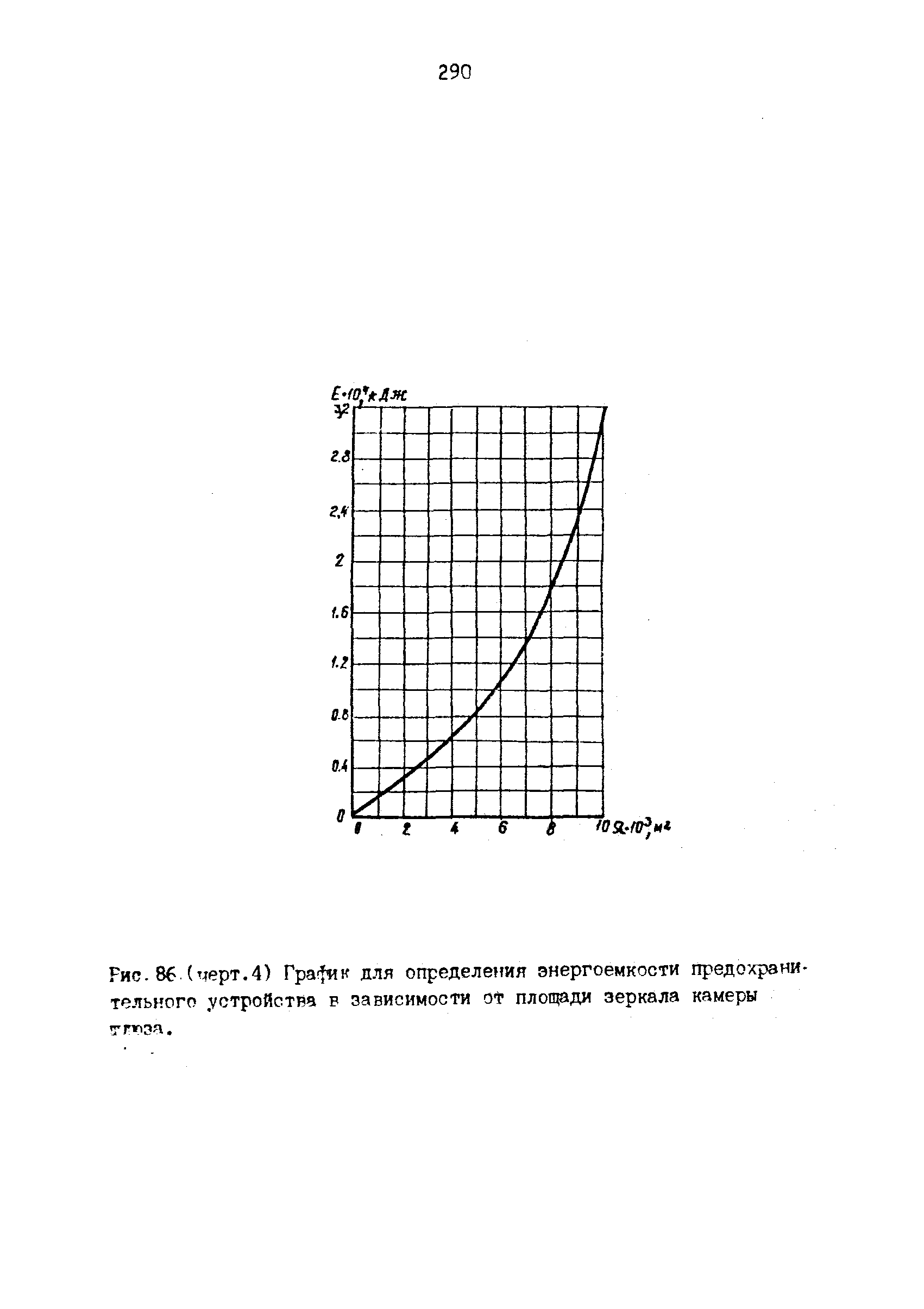 П 864-88