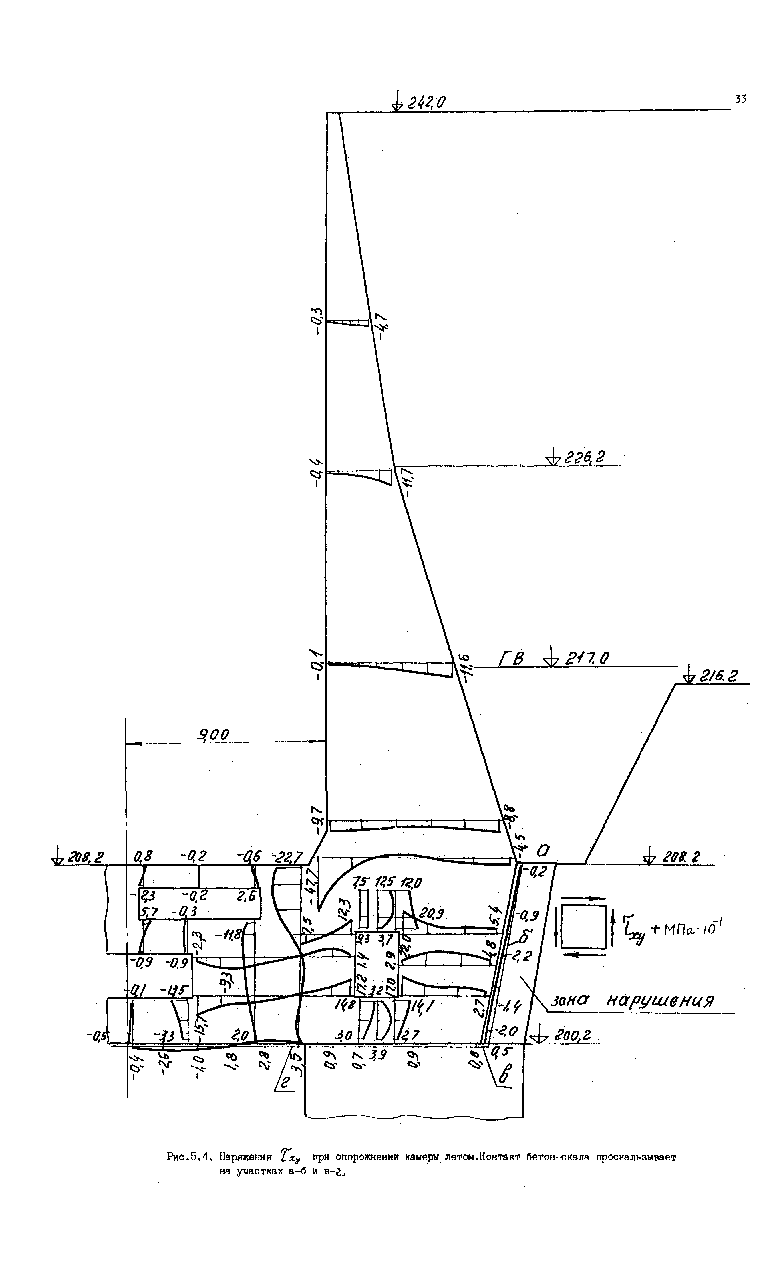 П 864-88