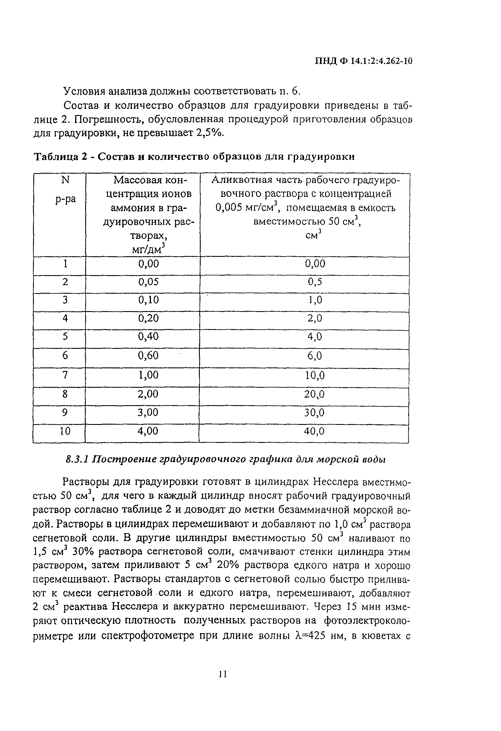ПНД Ф 14.1:2:4.262-10