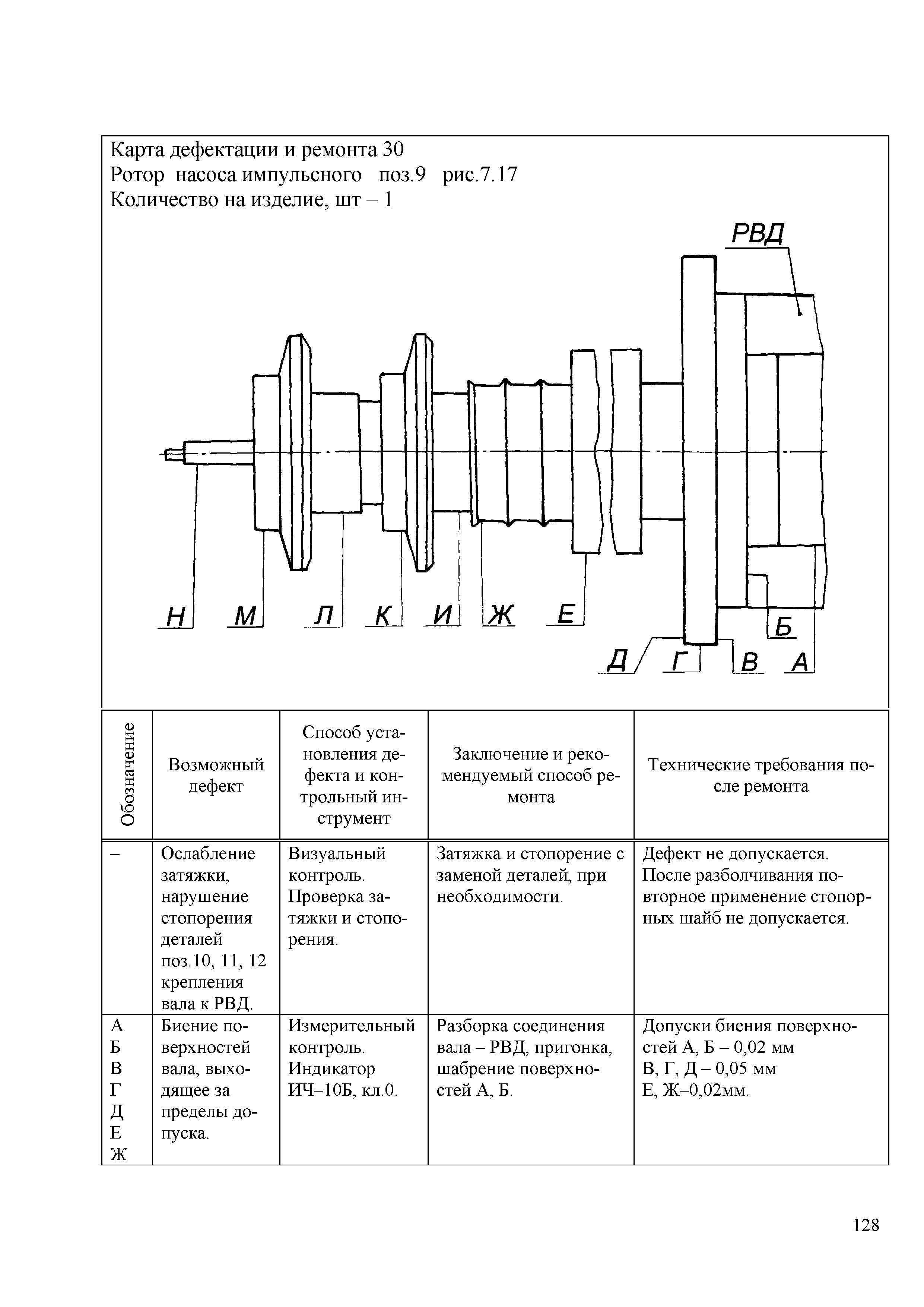 СТО 70238424.27.040.018-2009