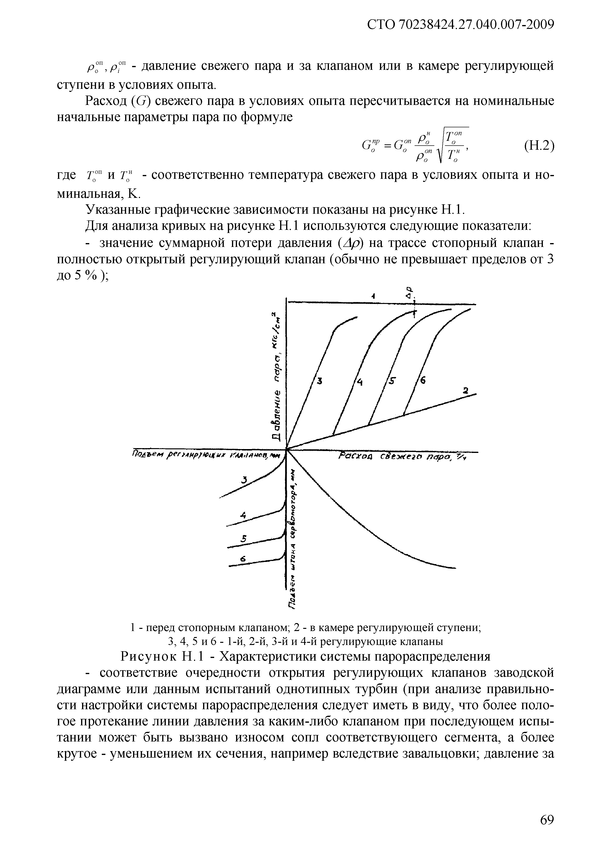 СТО 70238424.27.040.007-2009