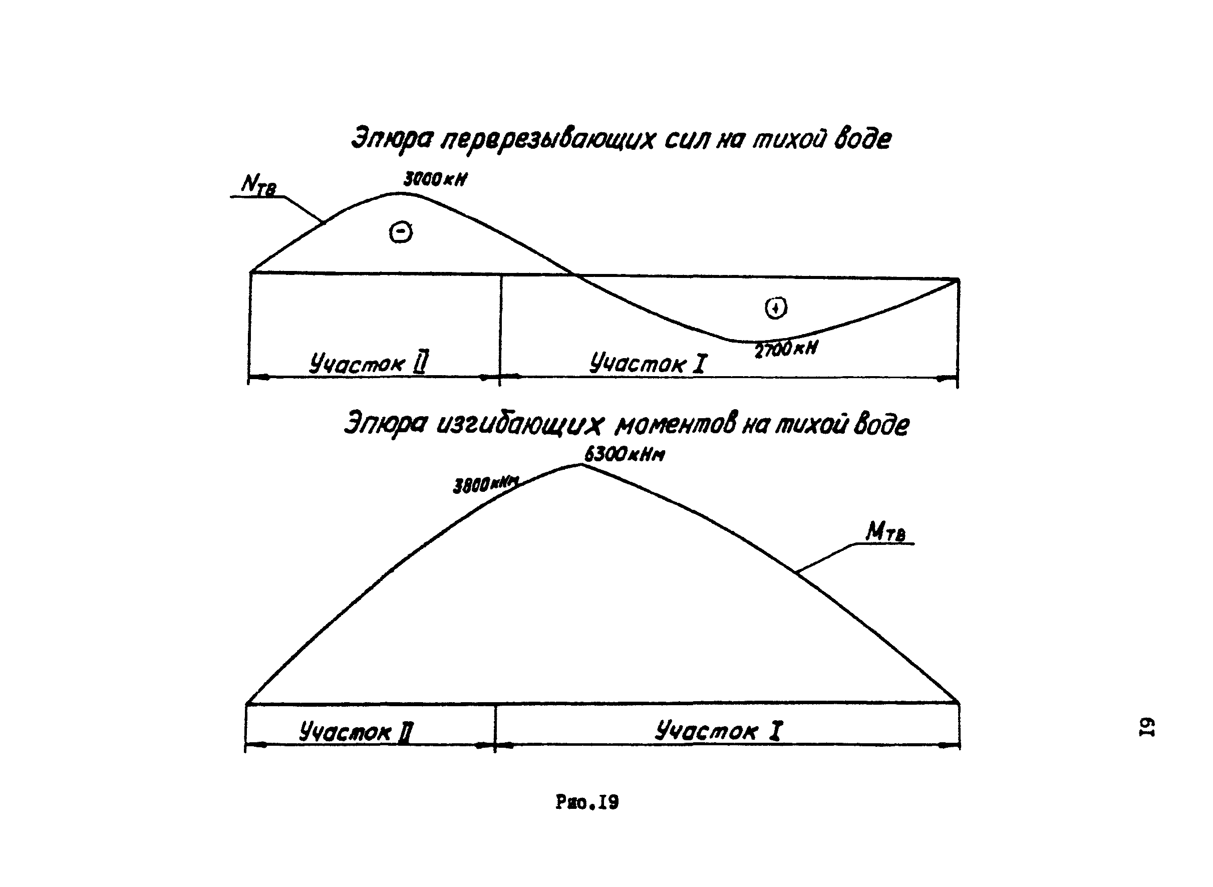 РД 31.13.01-87