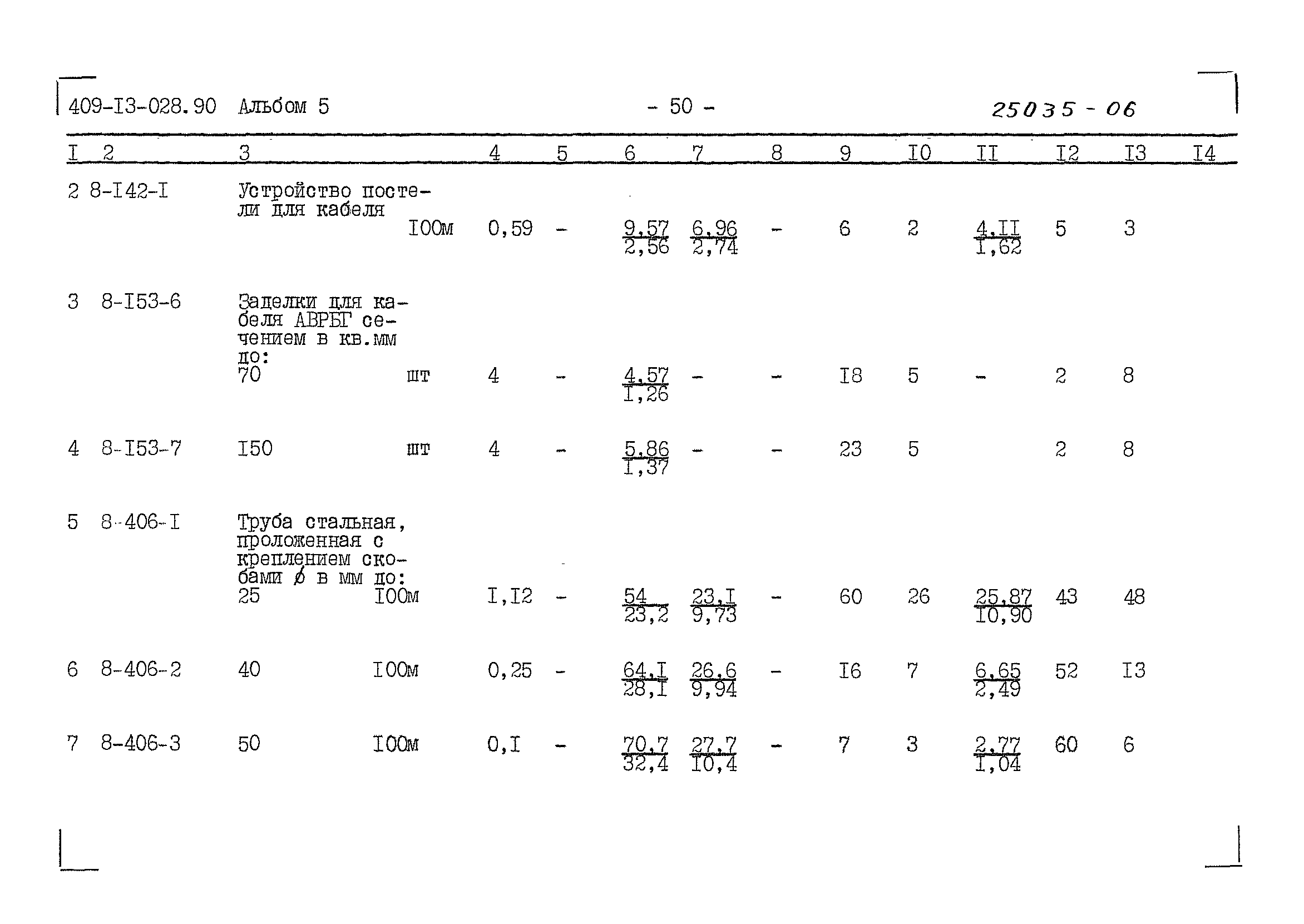 Типовые проектные решения 409-13-028.90