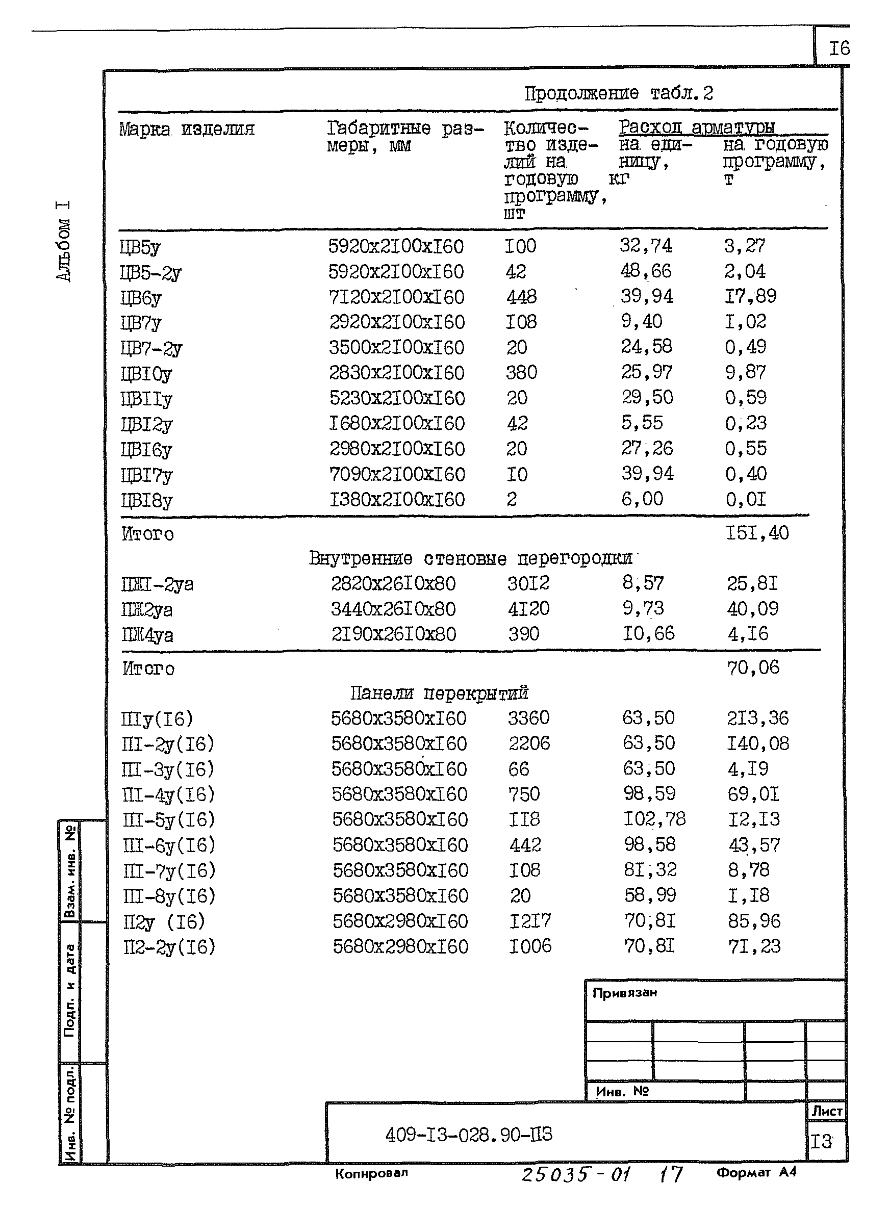 Типовые проектные решения 409-13-028.90