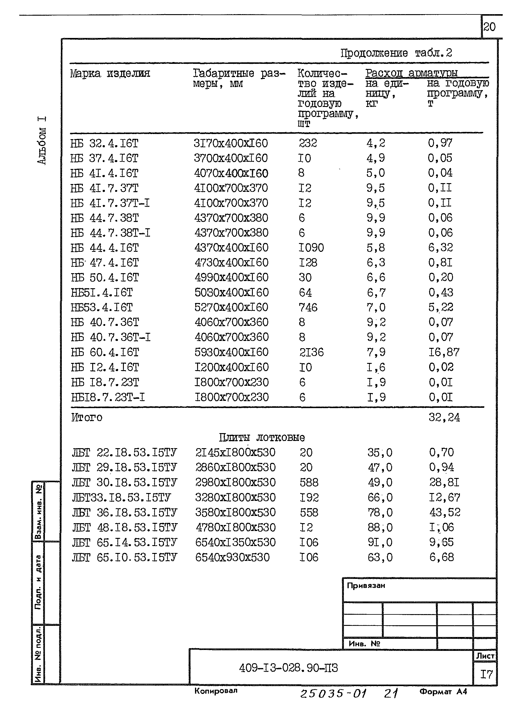 Типовые проектные решения 409-13-028.90