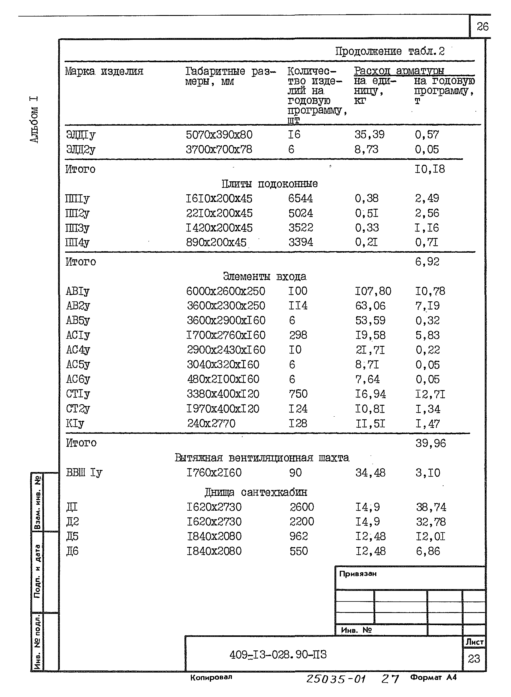 Типовые проектные решения 409-13-028.90